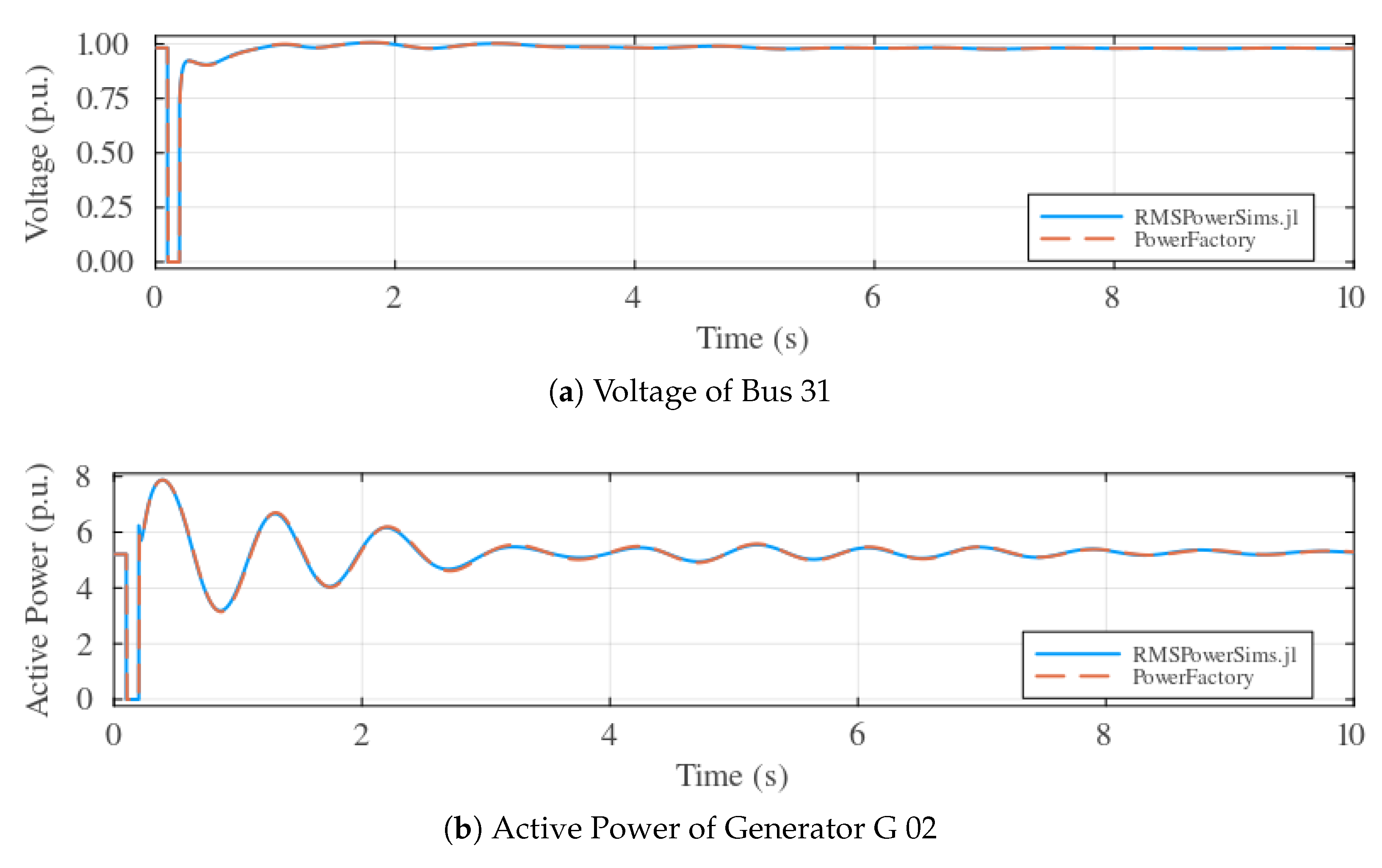 Energies 17 05677 g004a