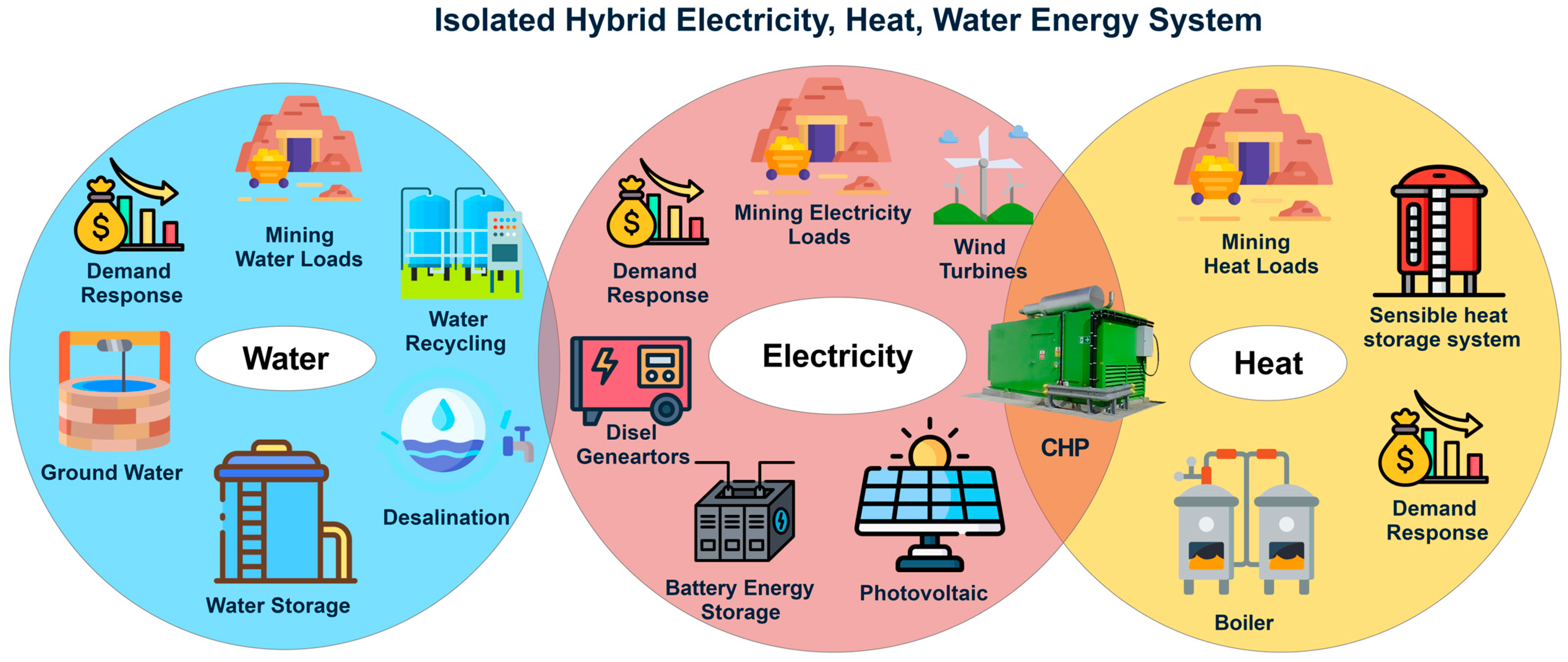 Energies 17 05679 g001