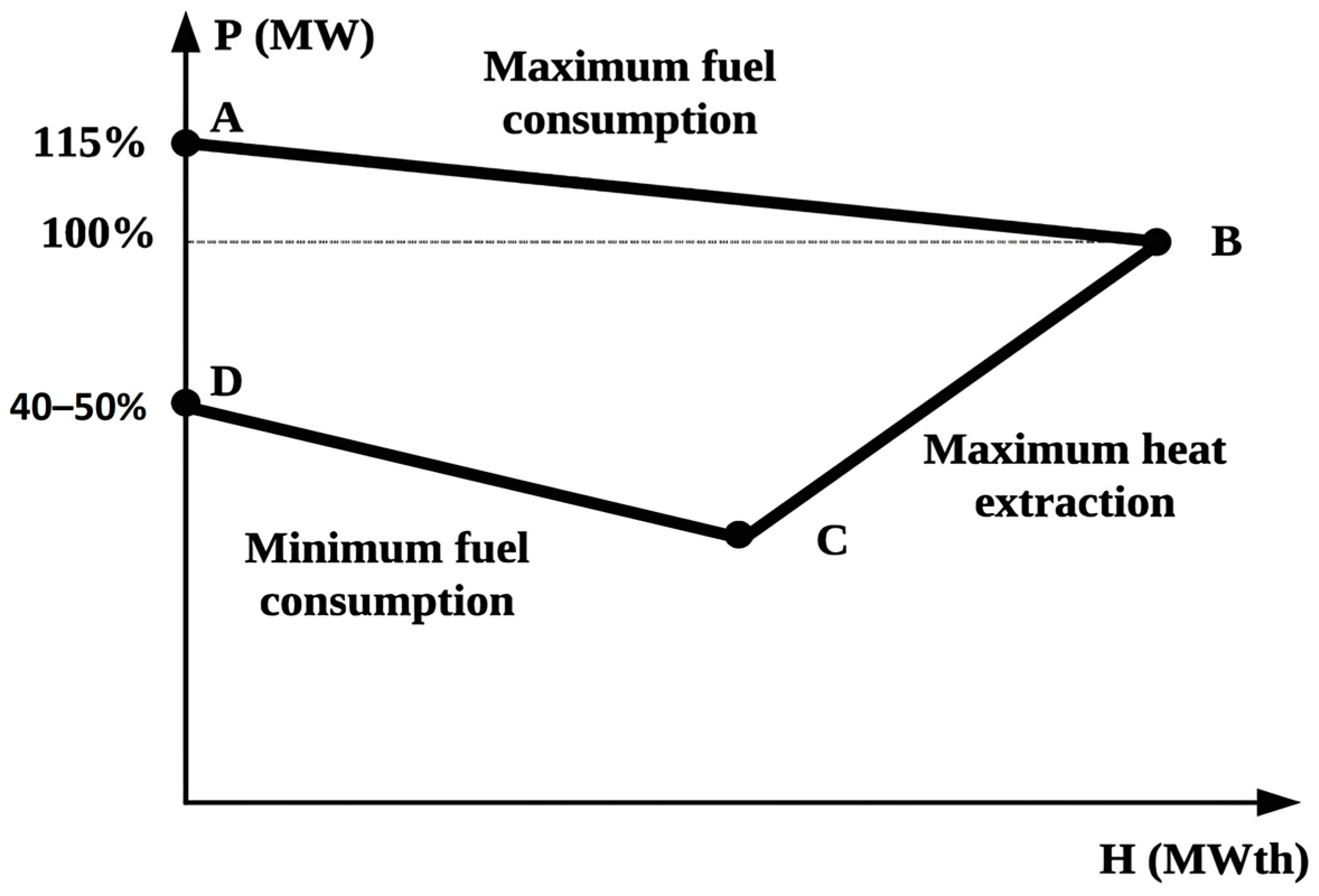 Energies 17 05679 g002