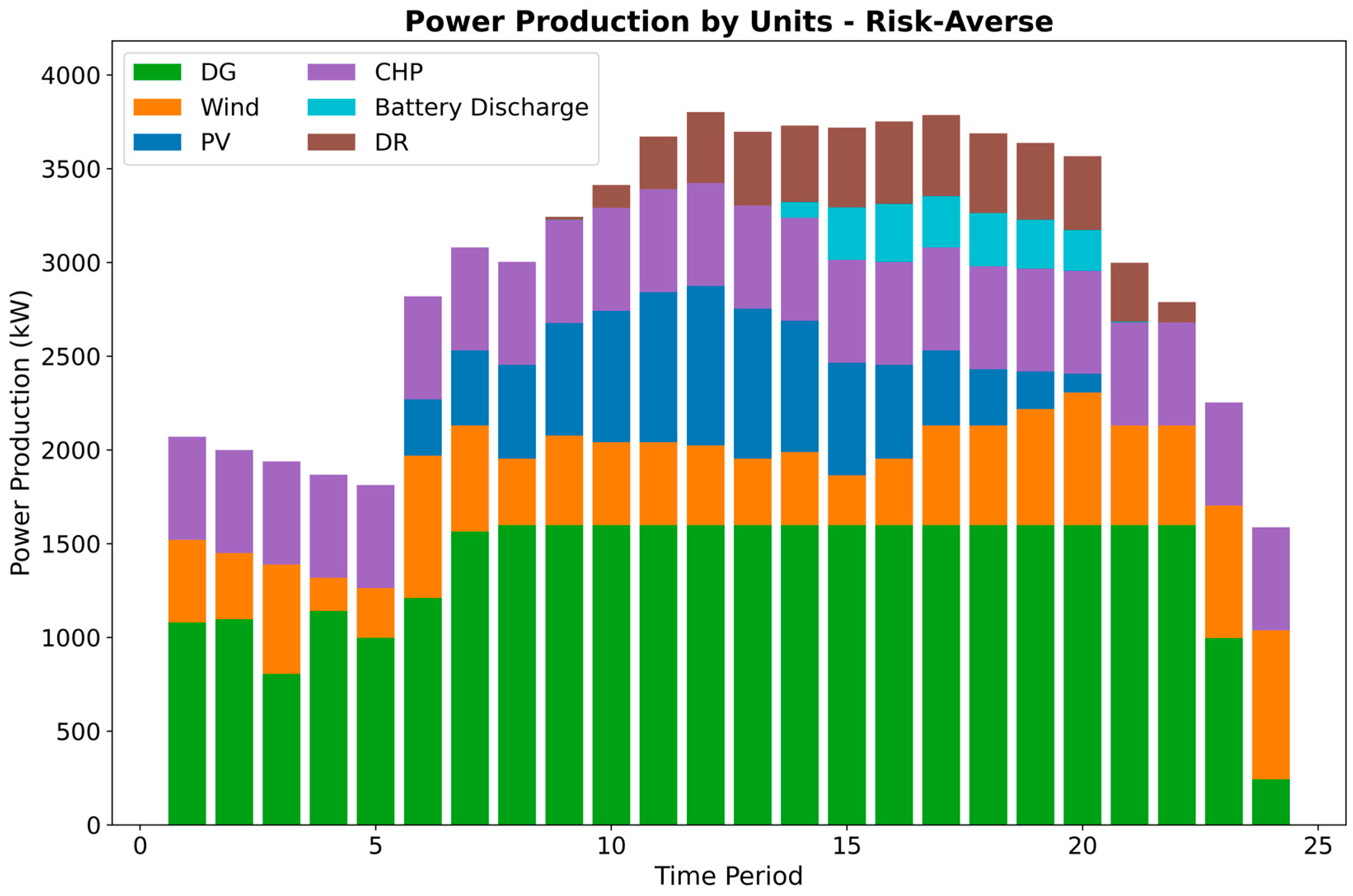 Energies 17 05679 g003