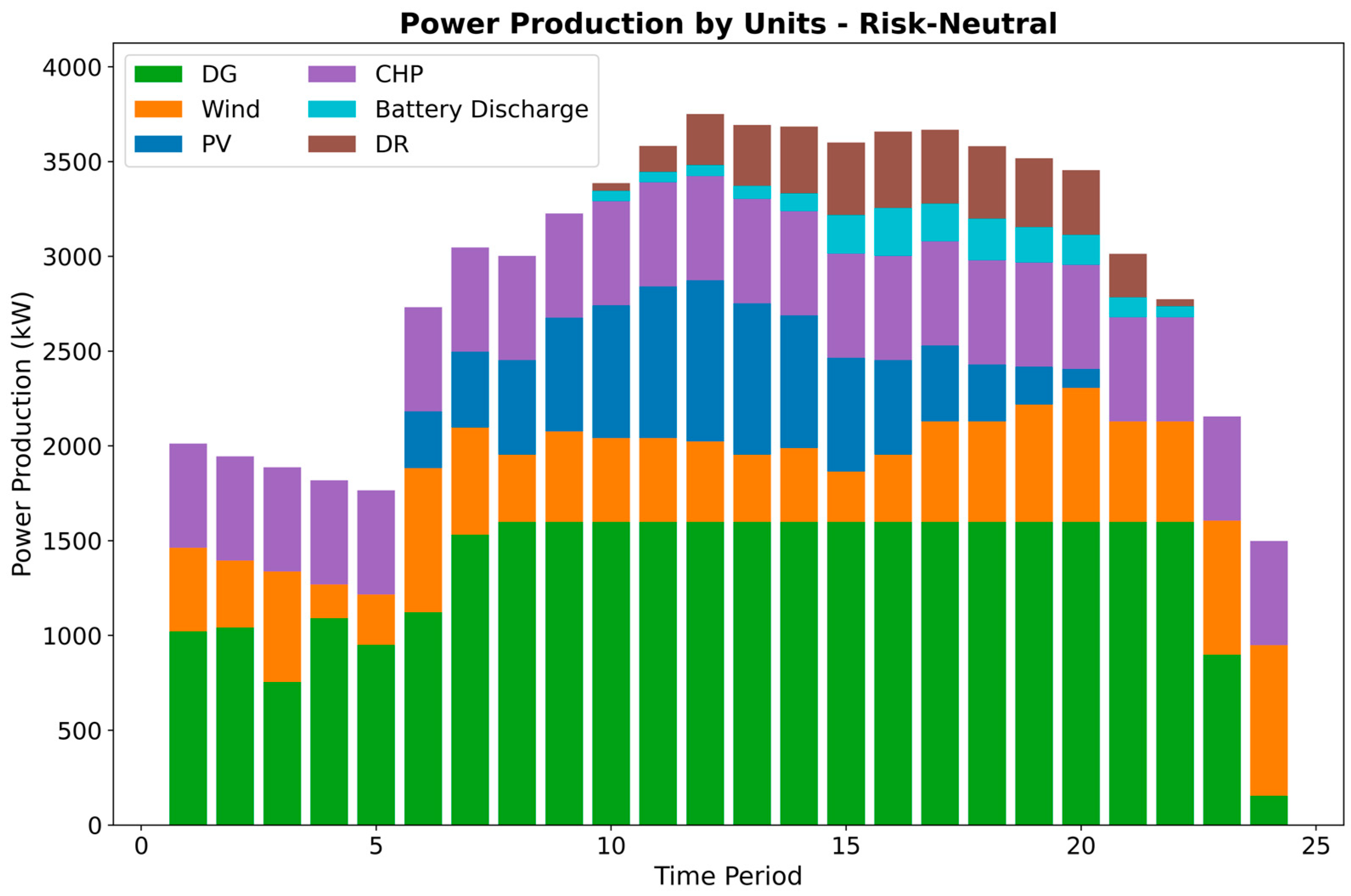 Energies 17 05679 g006