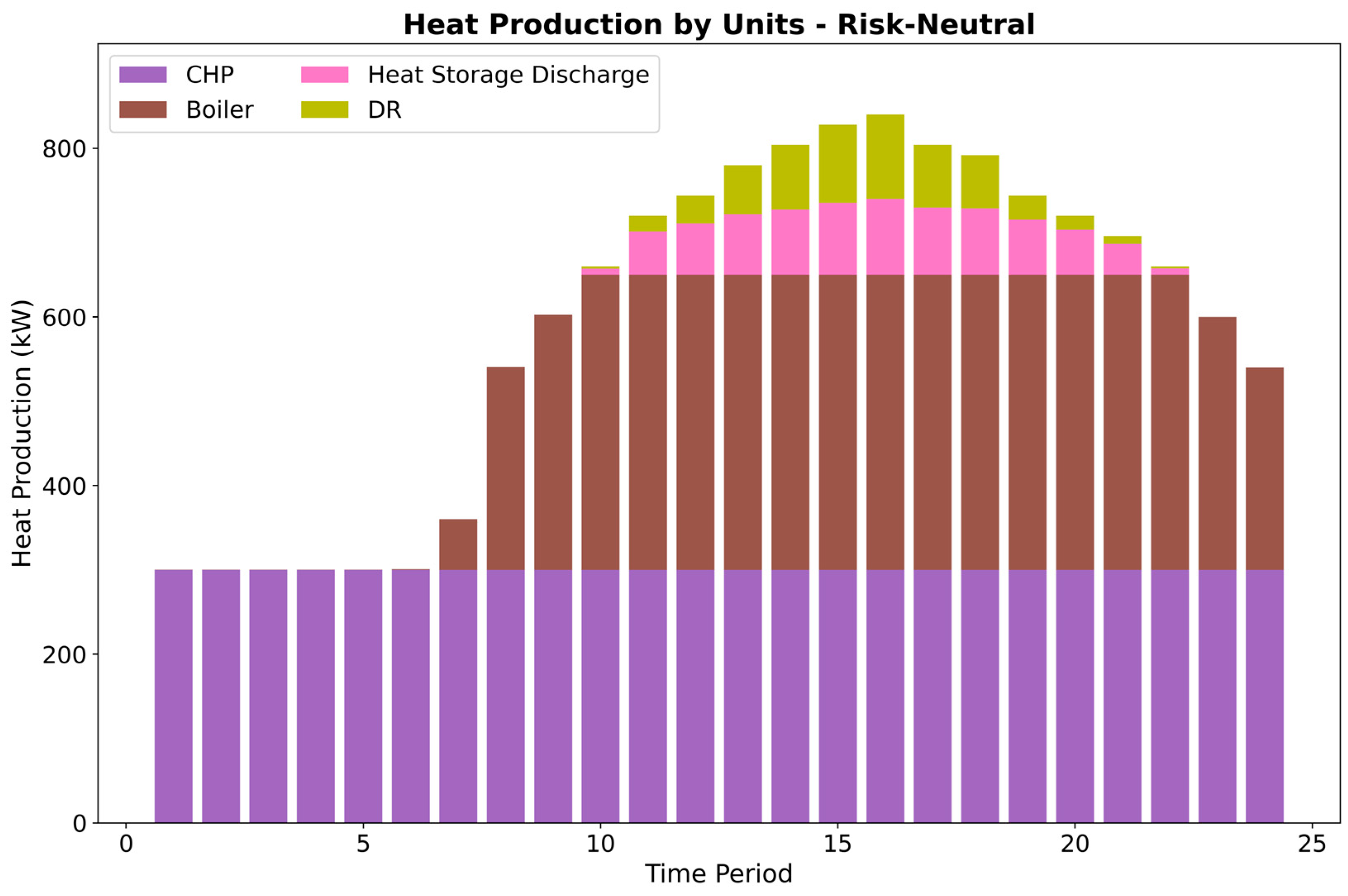 Energies 17 05679 g007