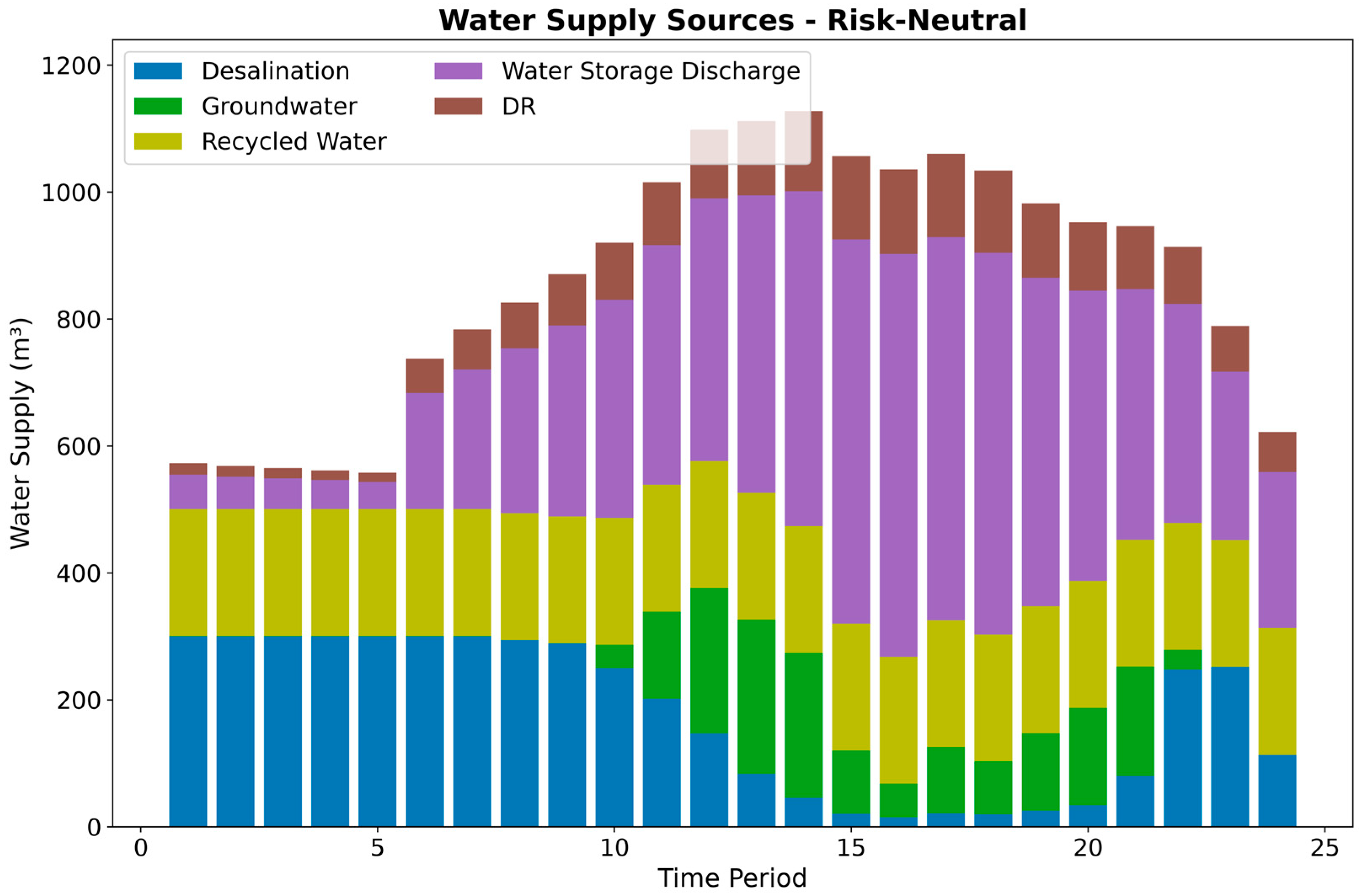 Energies 17 05679 g008