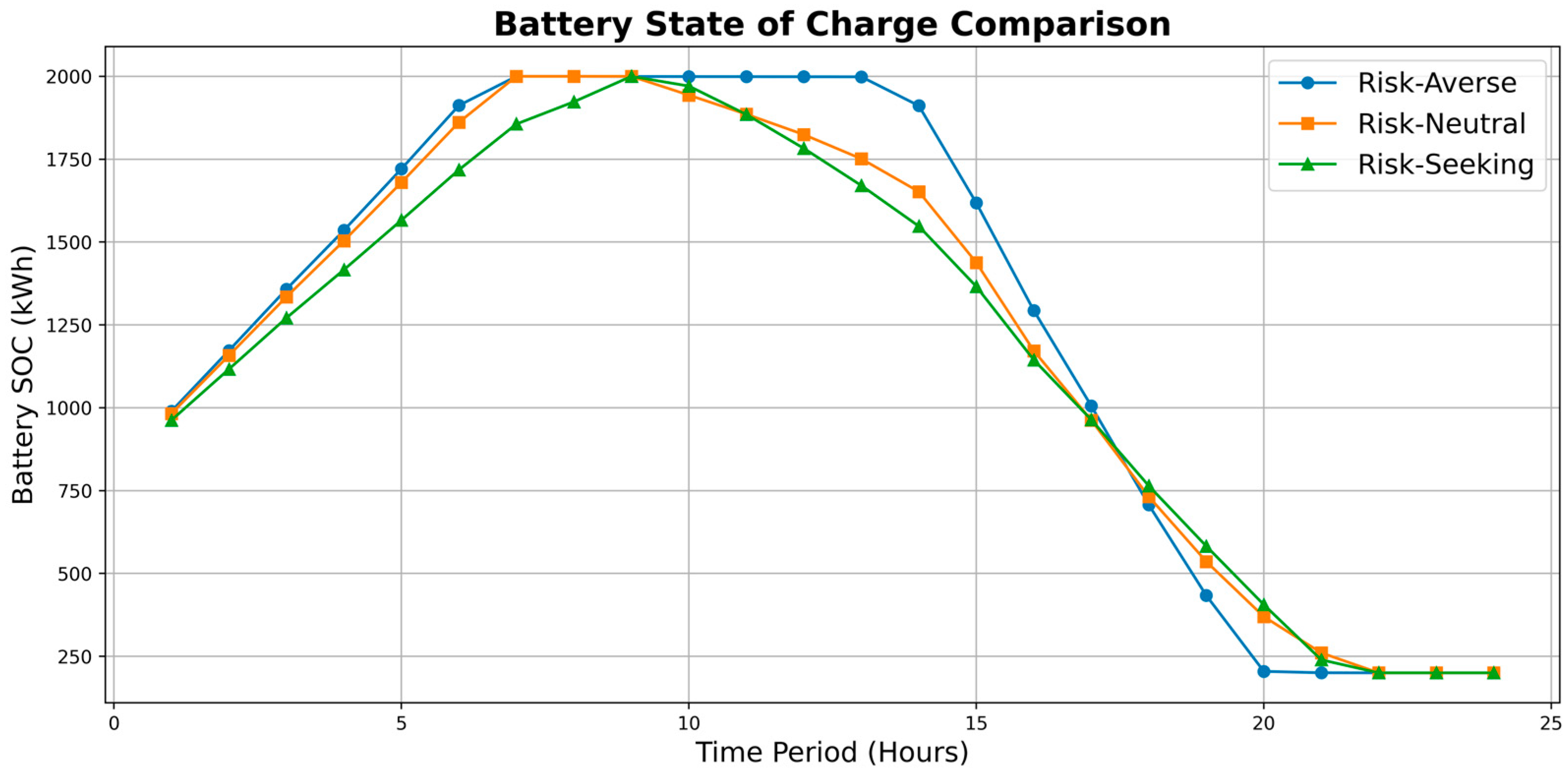 Energies 17 05679 g012