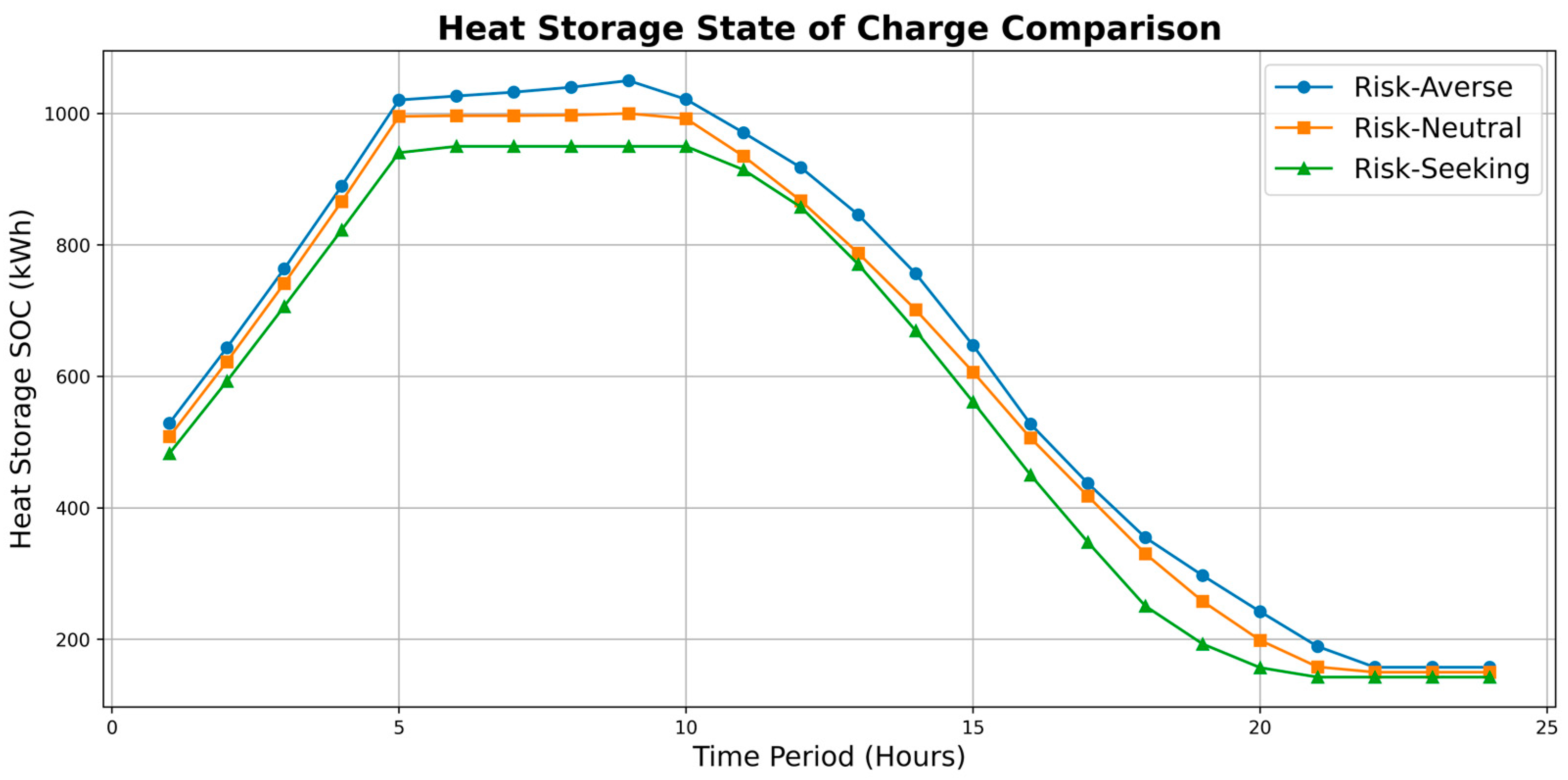 Energies 17 05679 g013