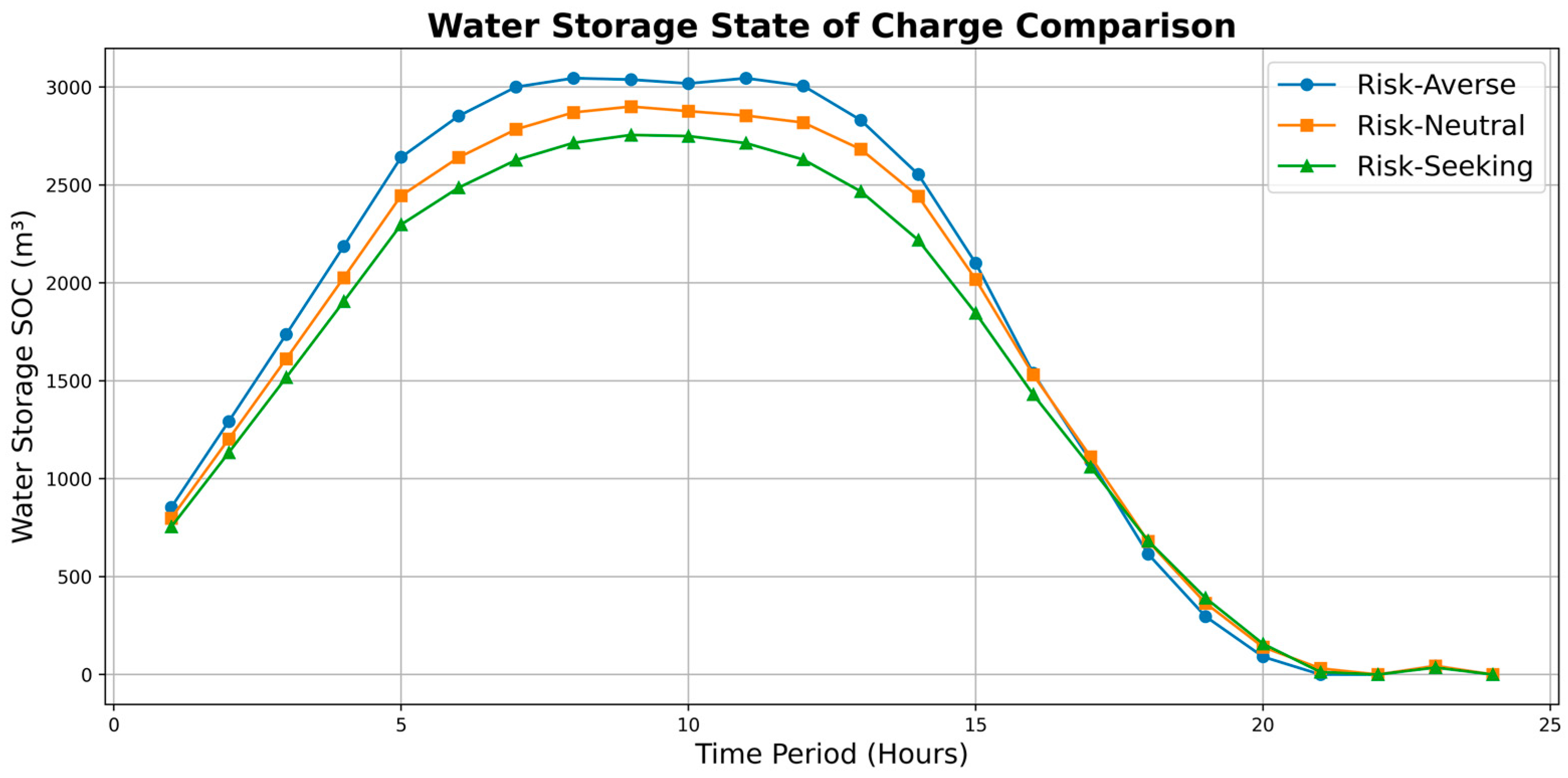 Energies 17 05679 g014