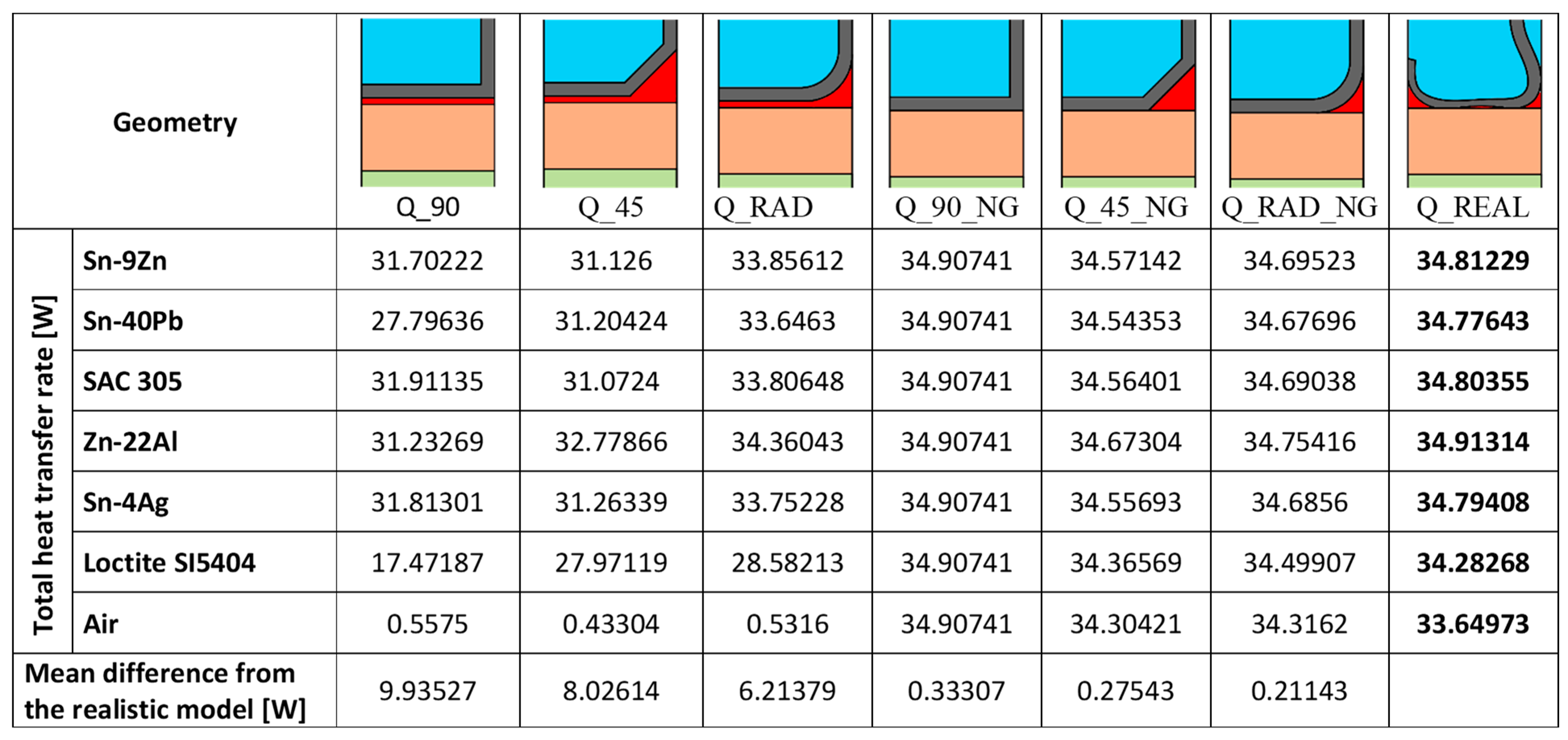 Energies 17 05681 g011