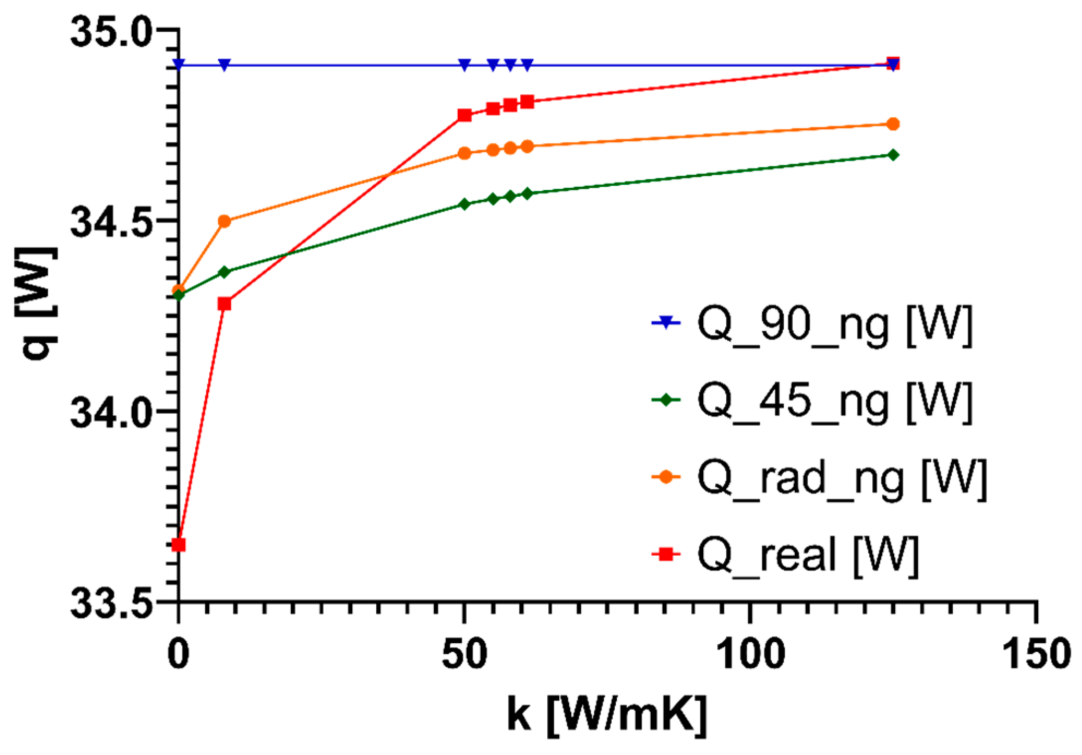 Energies 17 05681 g013