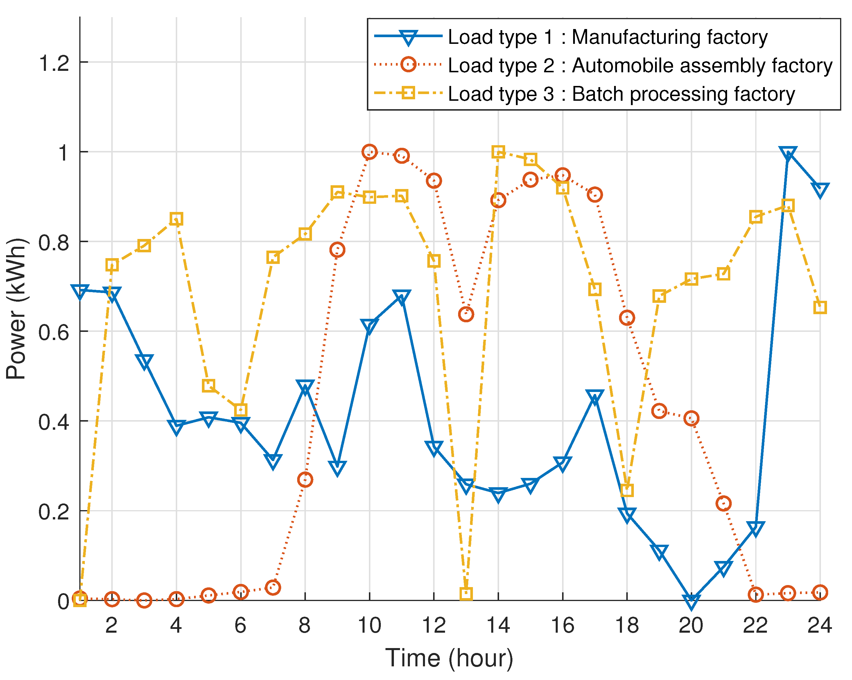 Energies 17 05683 g003