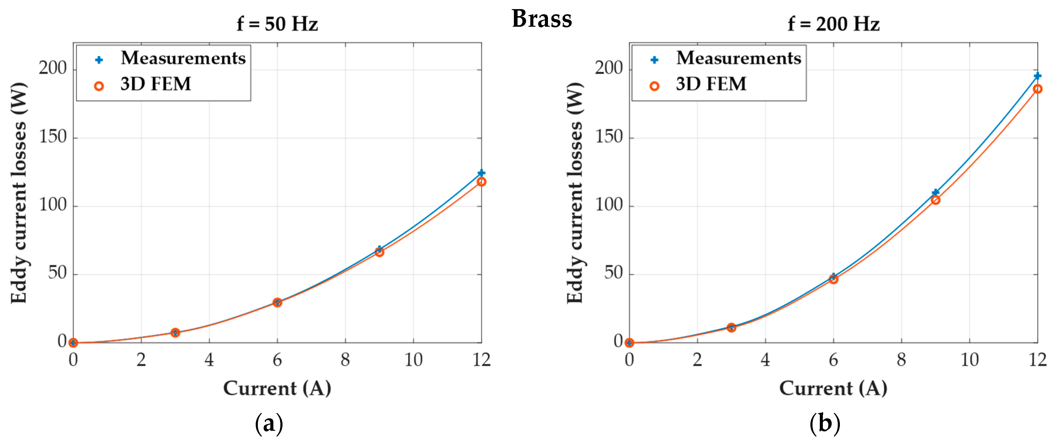 Energies 17 05684 g006