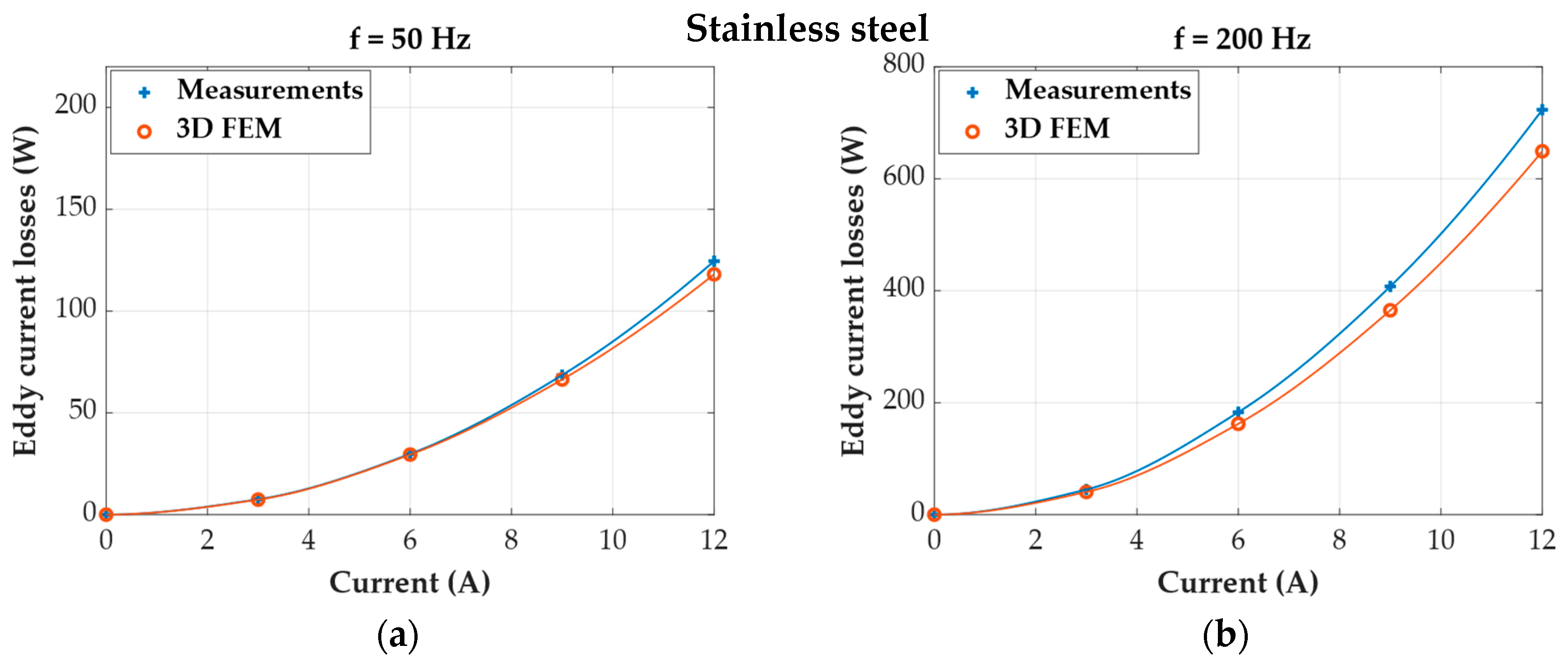 Energies 17 05684 g007