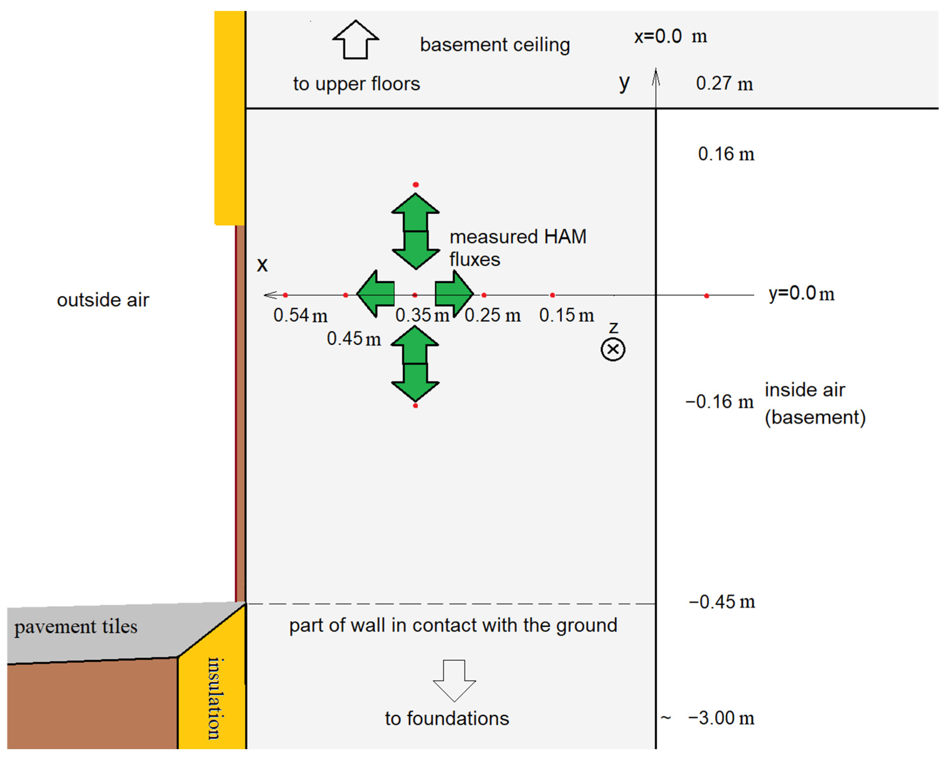 Energies 17 05687 g001
