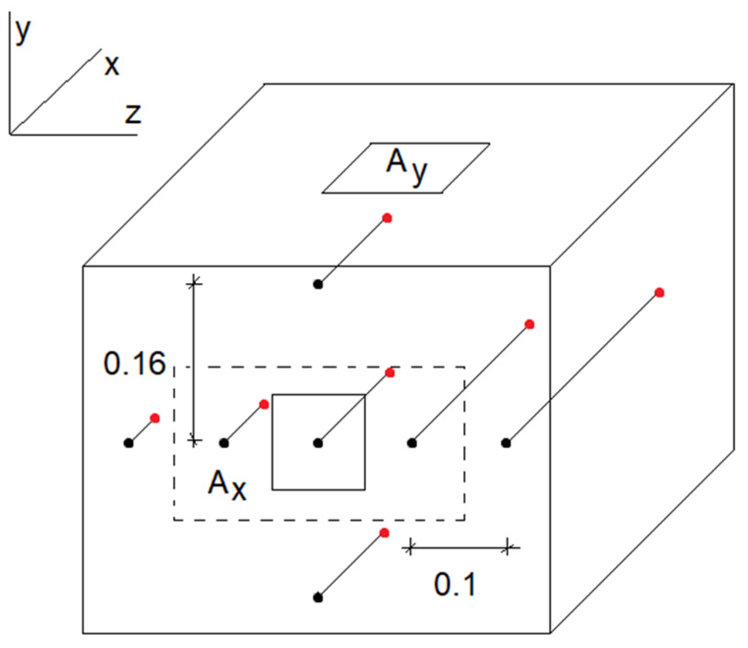Energies 17 05687 g003