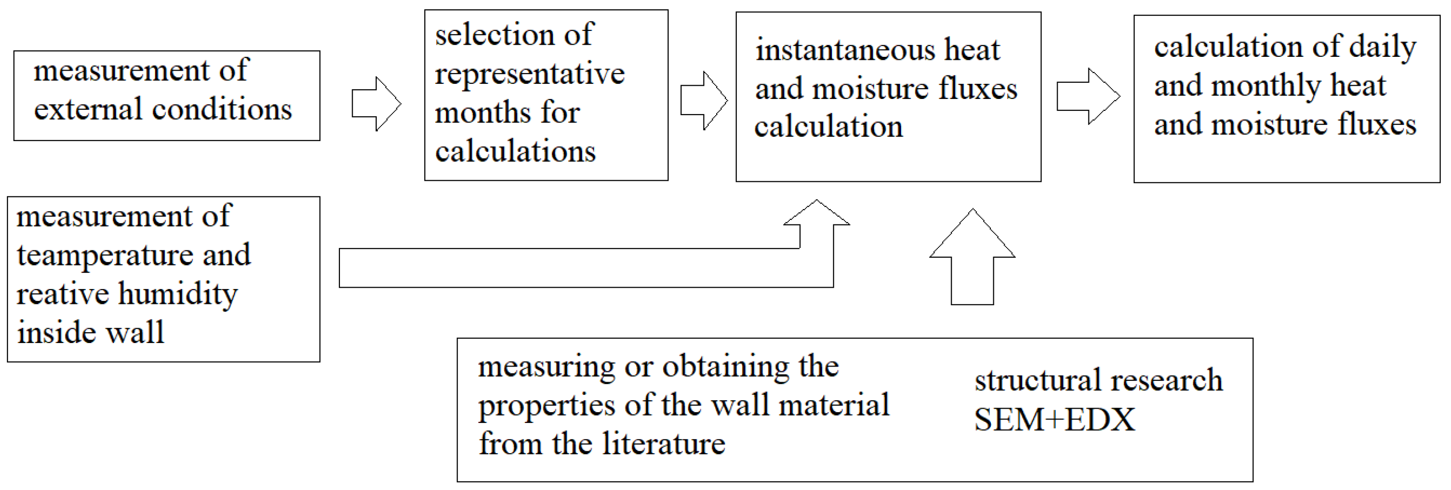 Energies 17 05687 g004