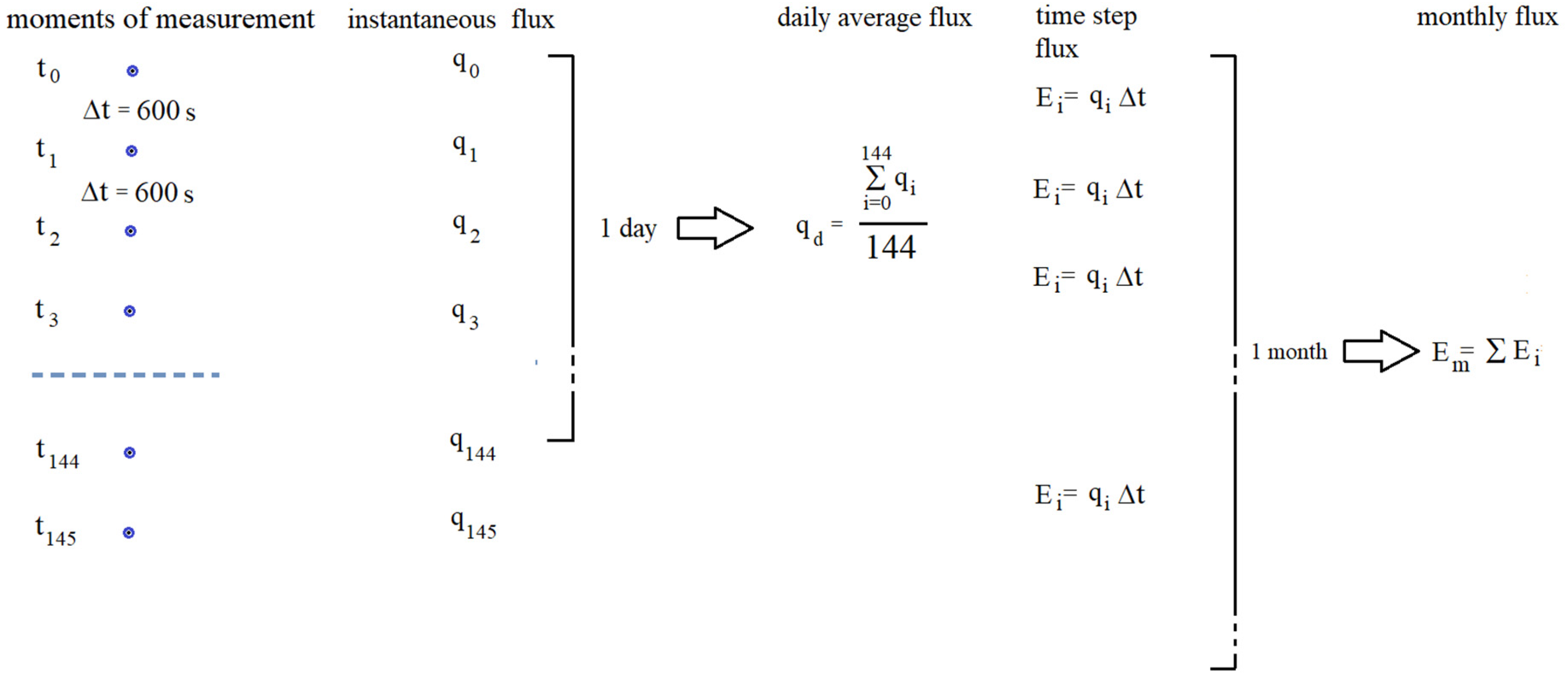 Energies 17 05687 g005