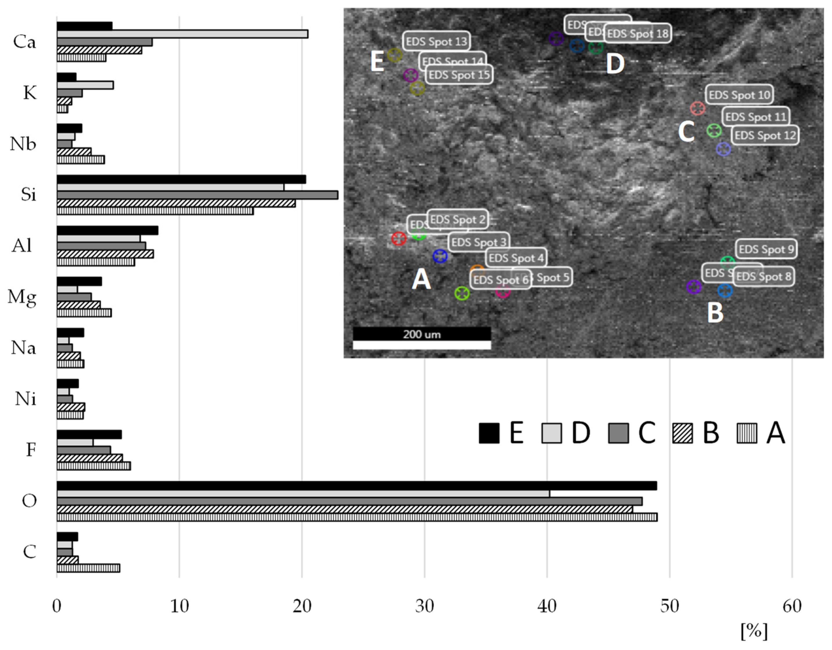 Energies 17 05687 g007