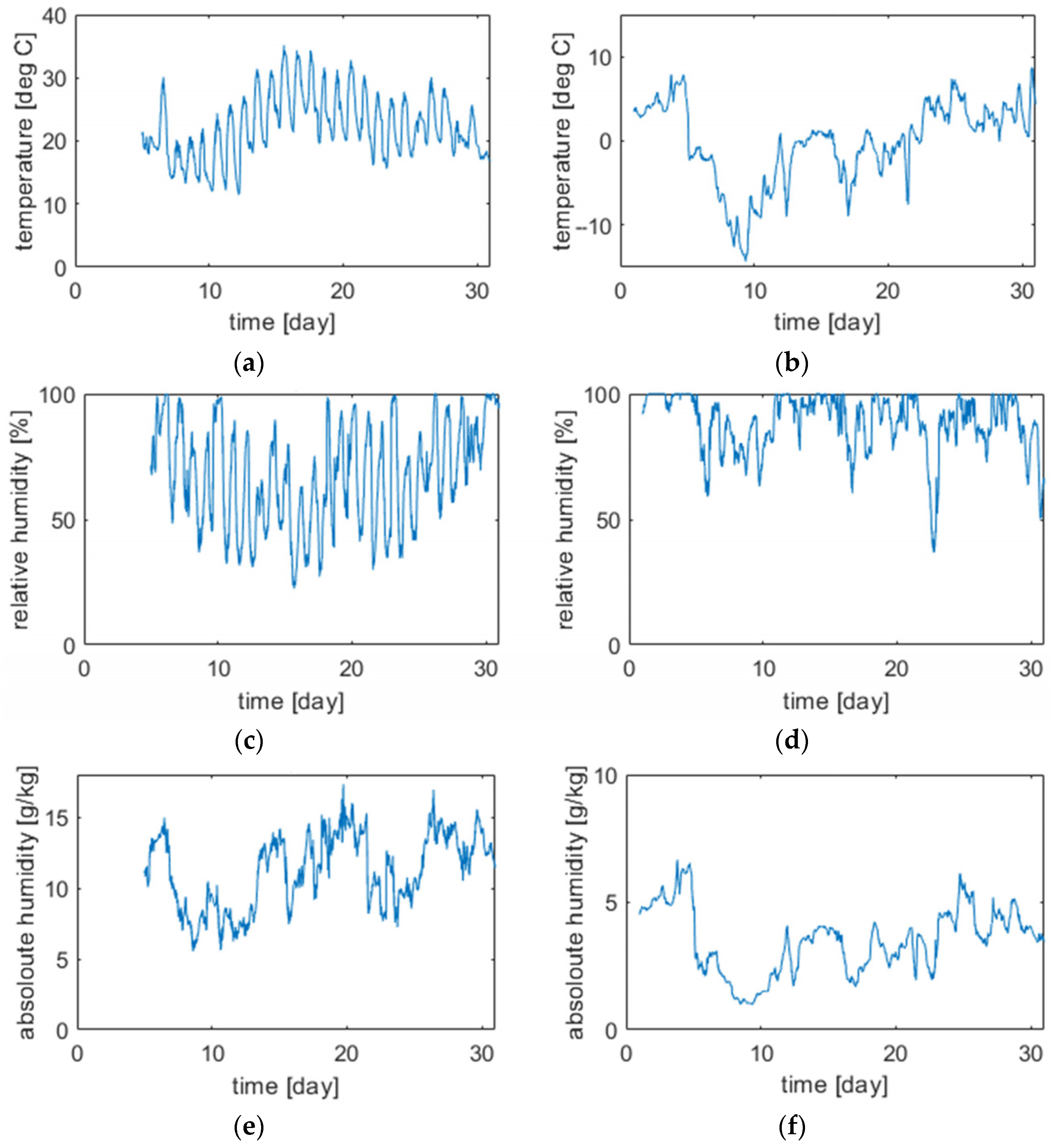 Energies 17 05687 g008