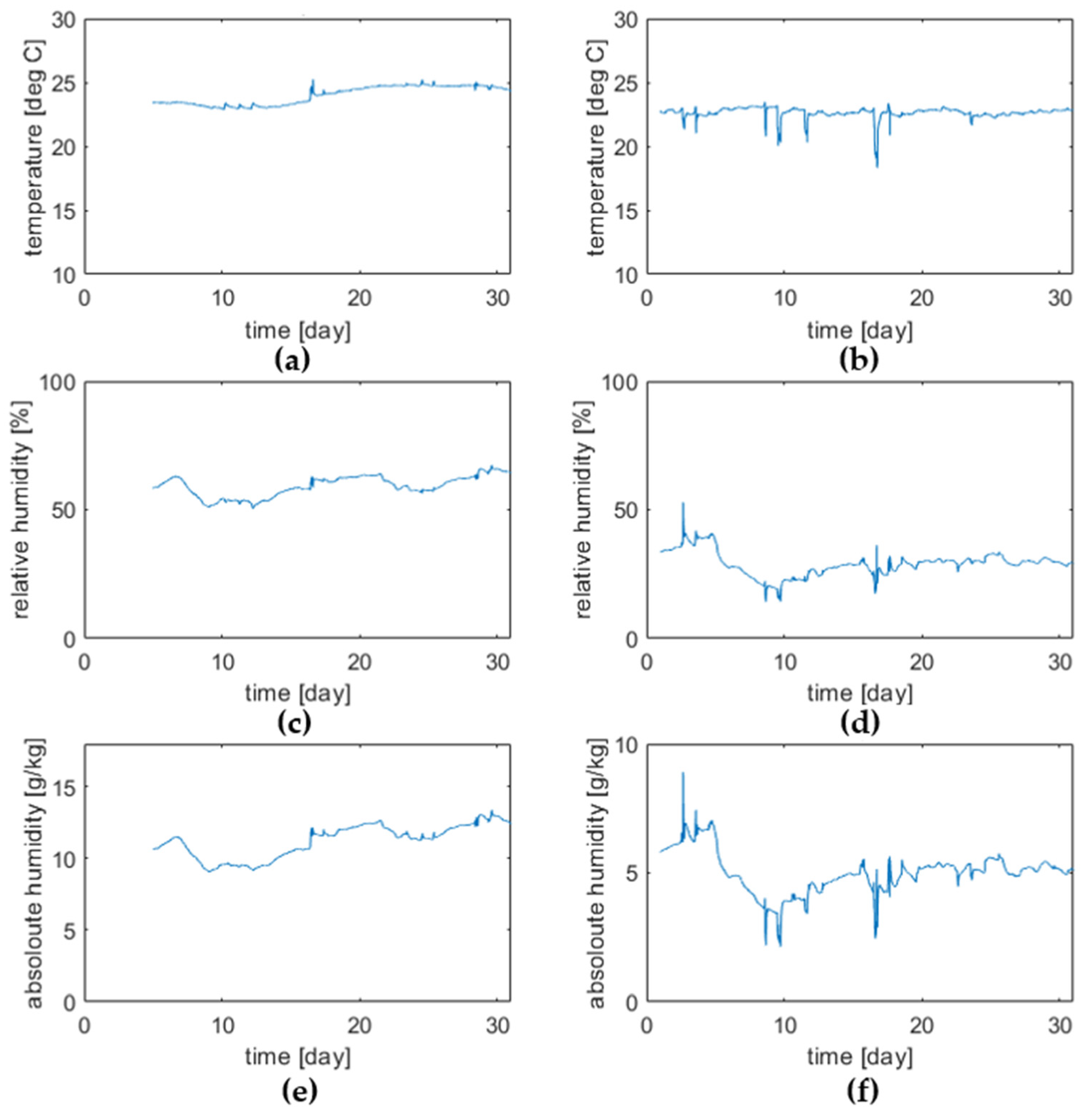 Energies 17 05687 g009