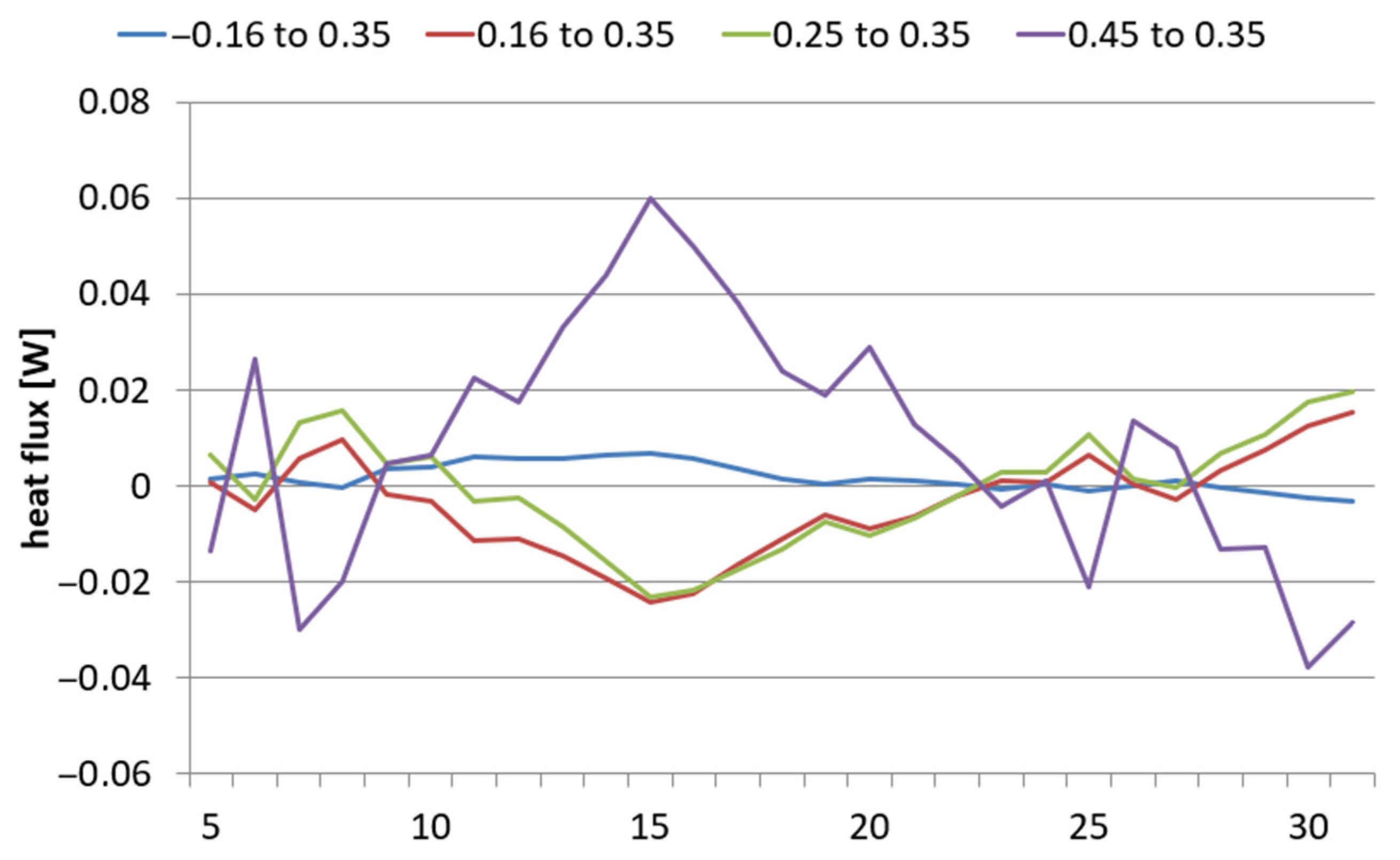 Energies 17 05687 g010
