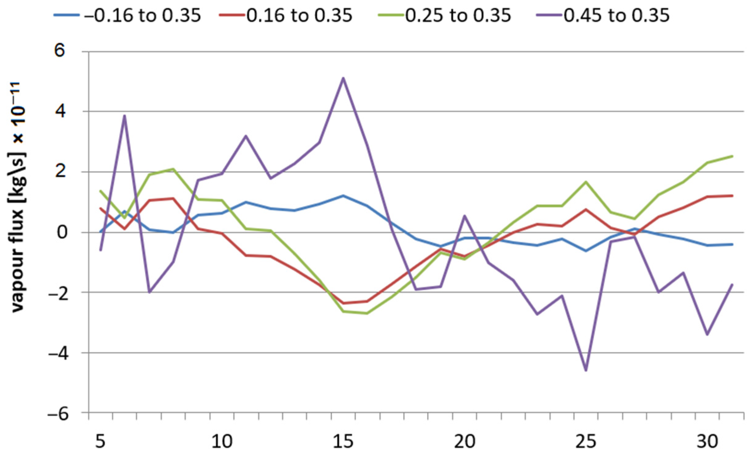 Energies 17 05687 g011