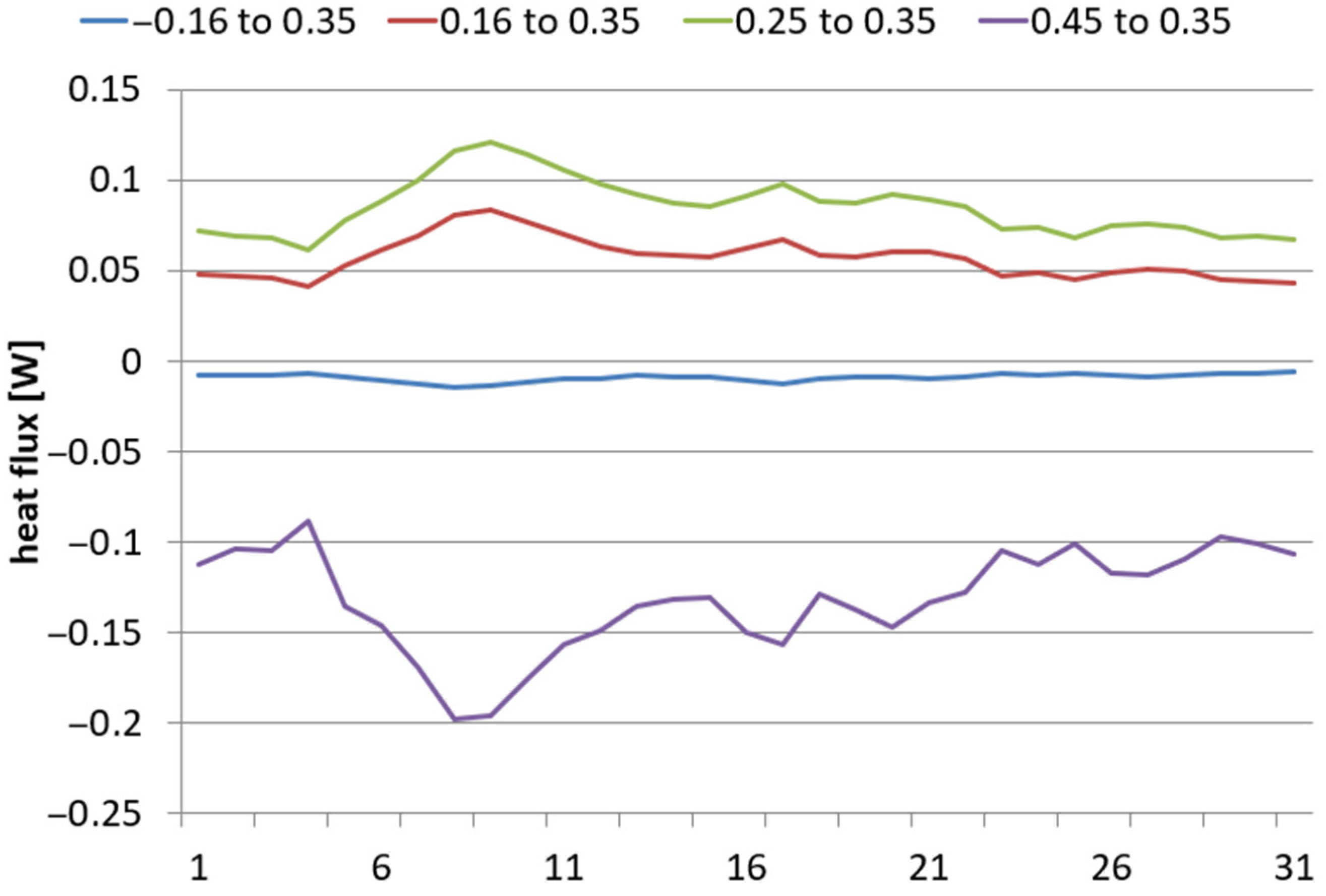 Energies 17 05687 g012