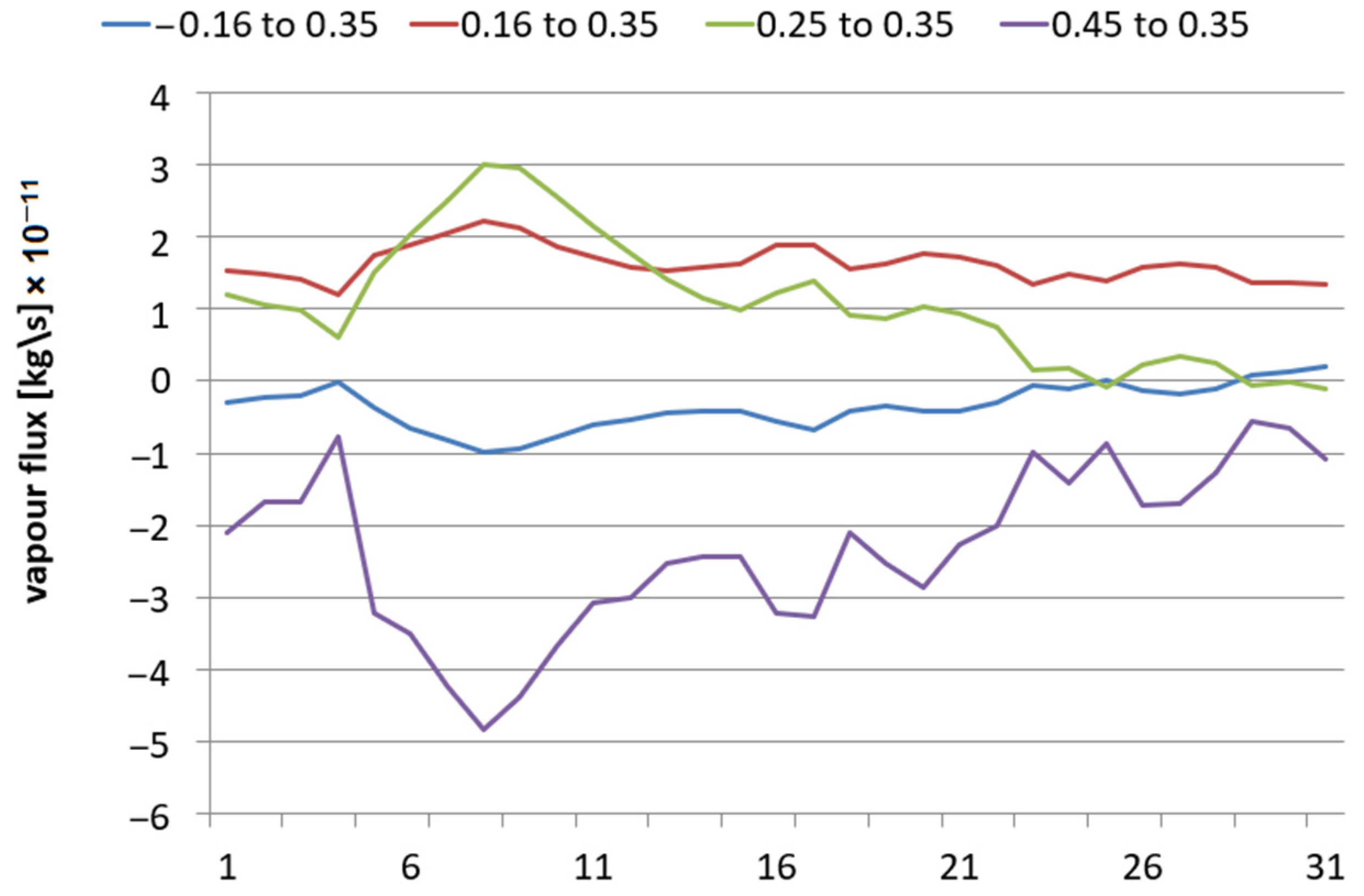 Energies 17 05687 g013