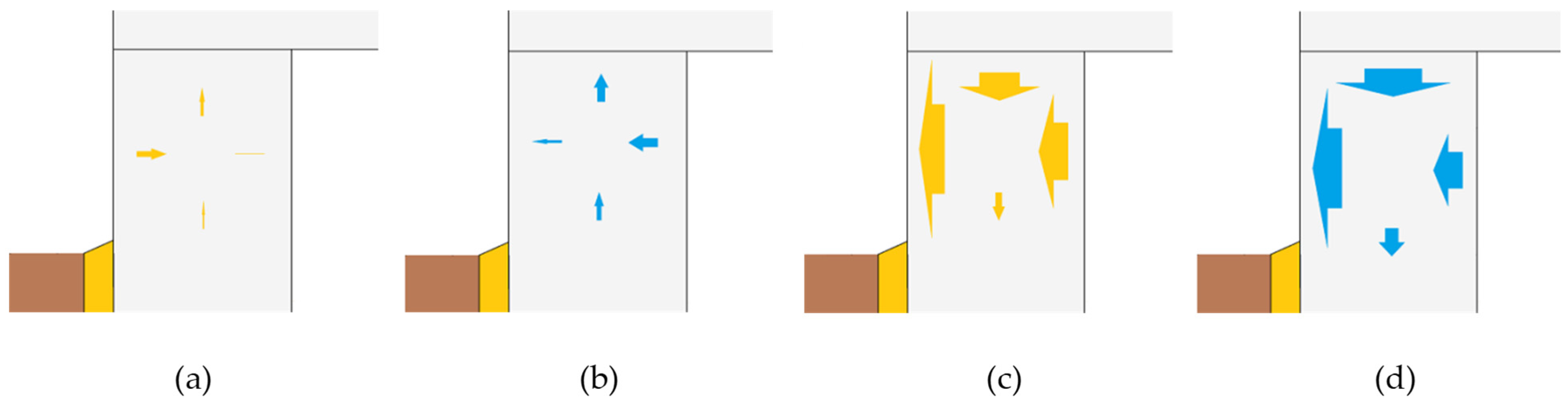 Energies 17 05687 g014