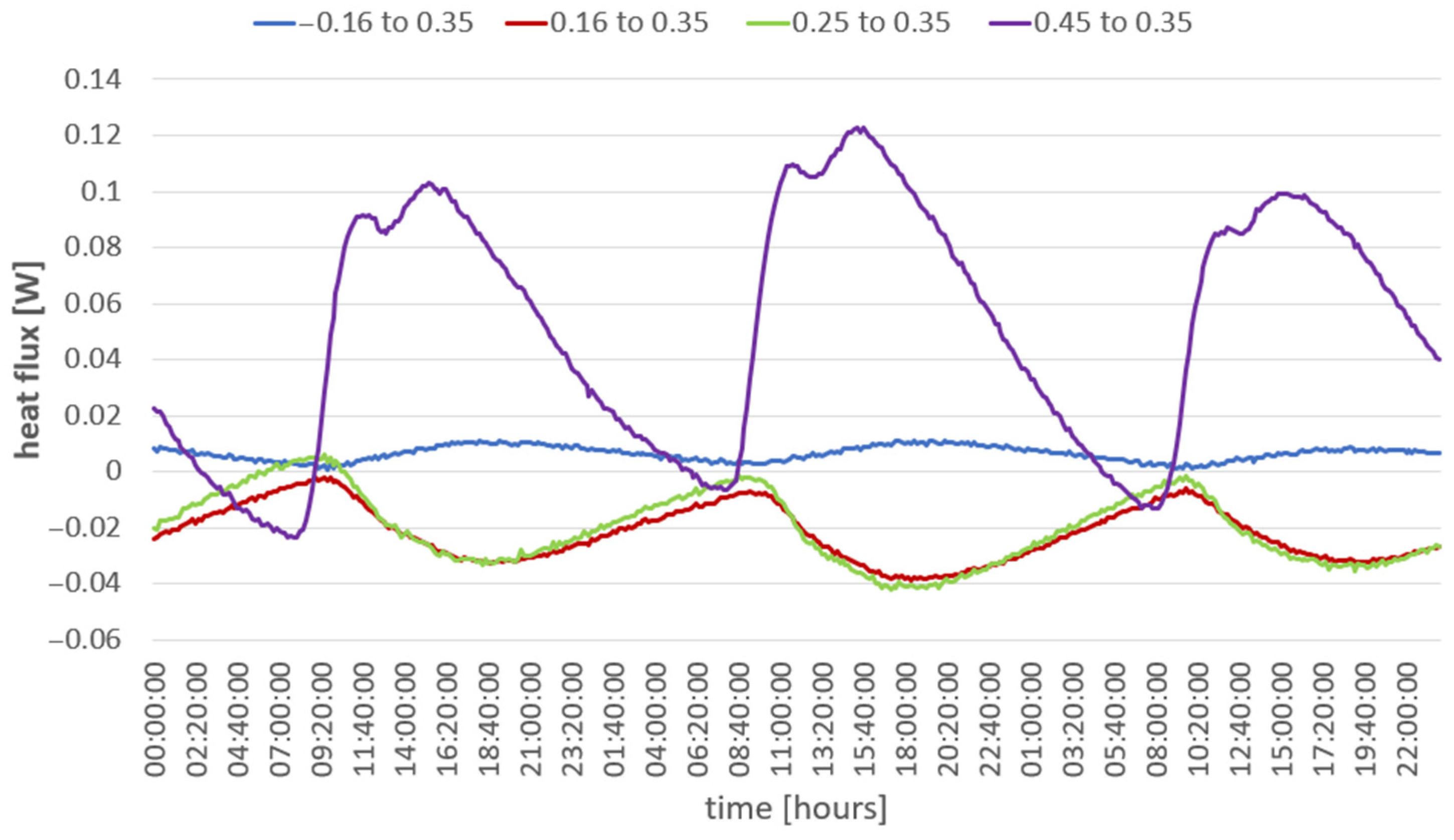 Energies 17 05687 g015