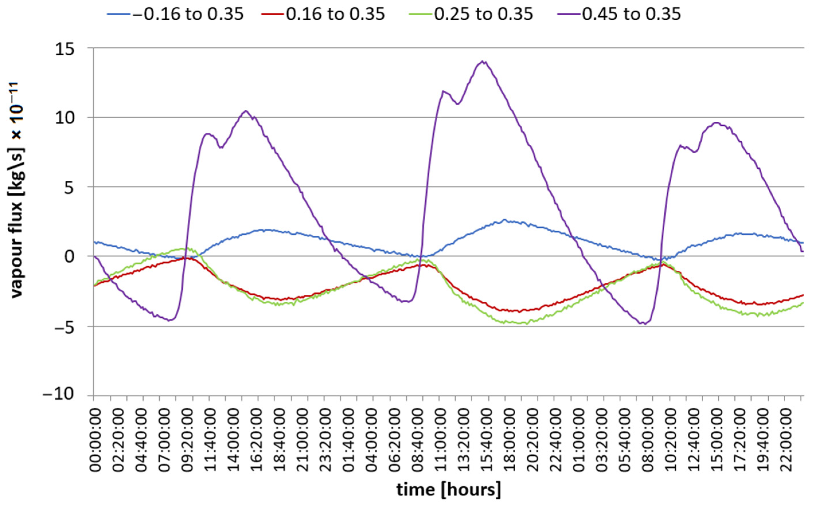 Energies 17 05687 g016