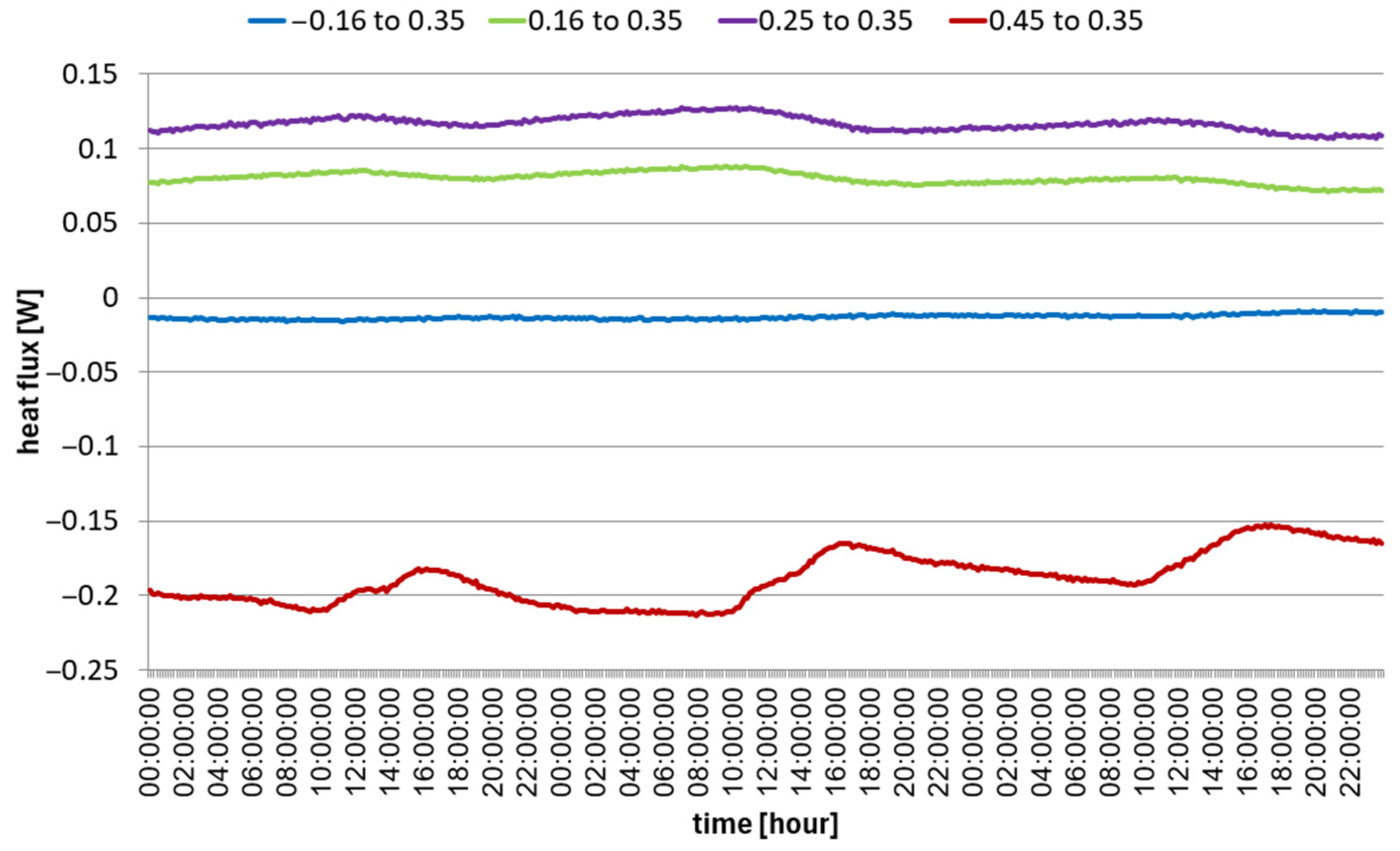 Energies 17 05687 g017