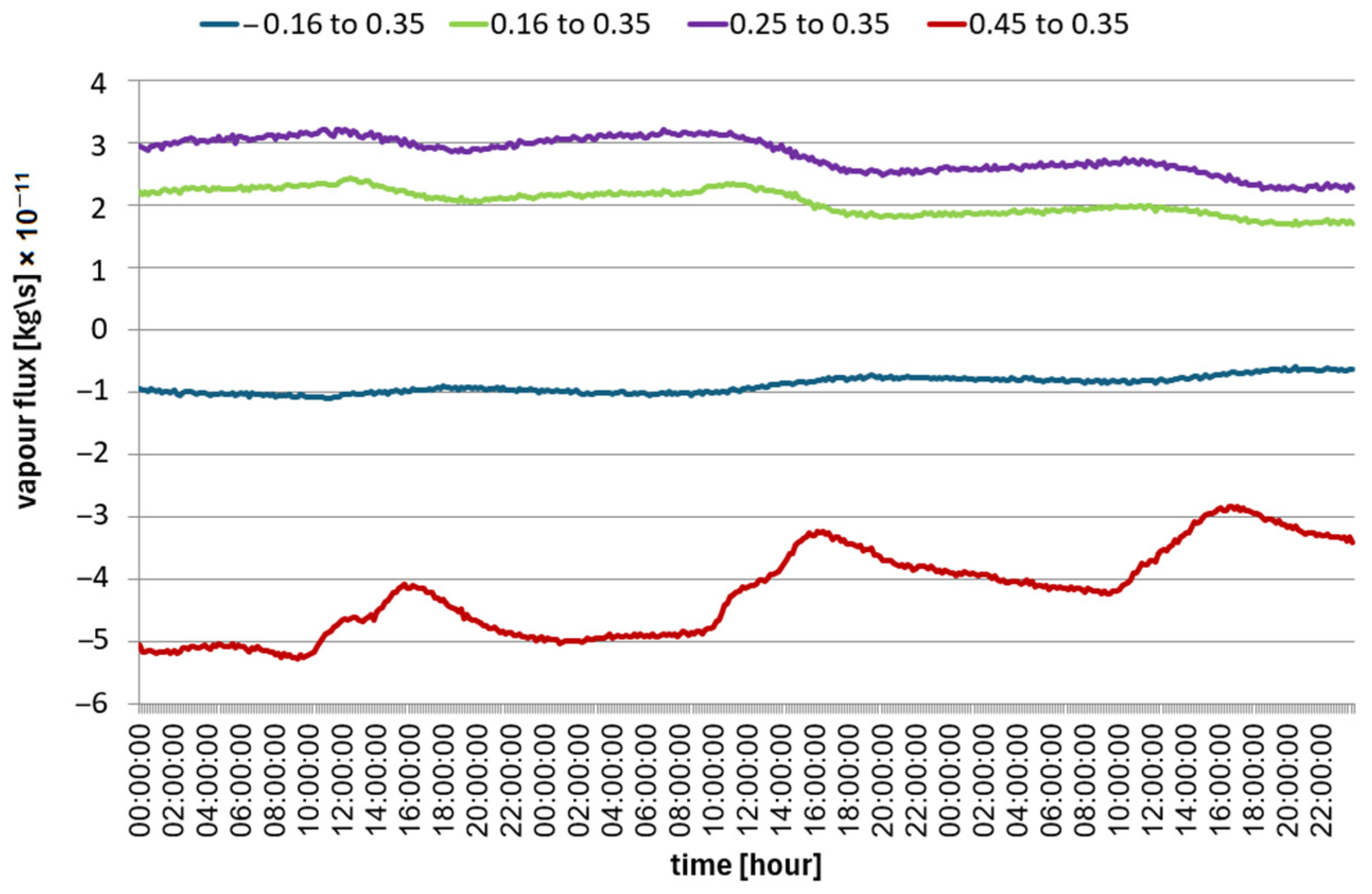 Energies 17 05687 g018