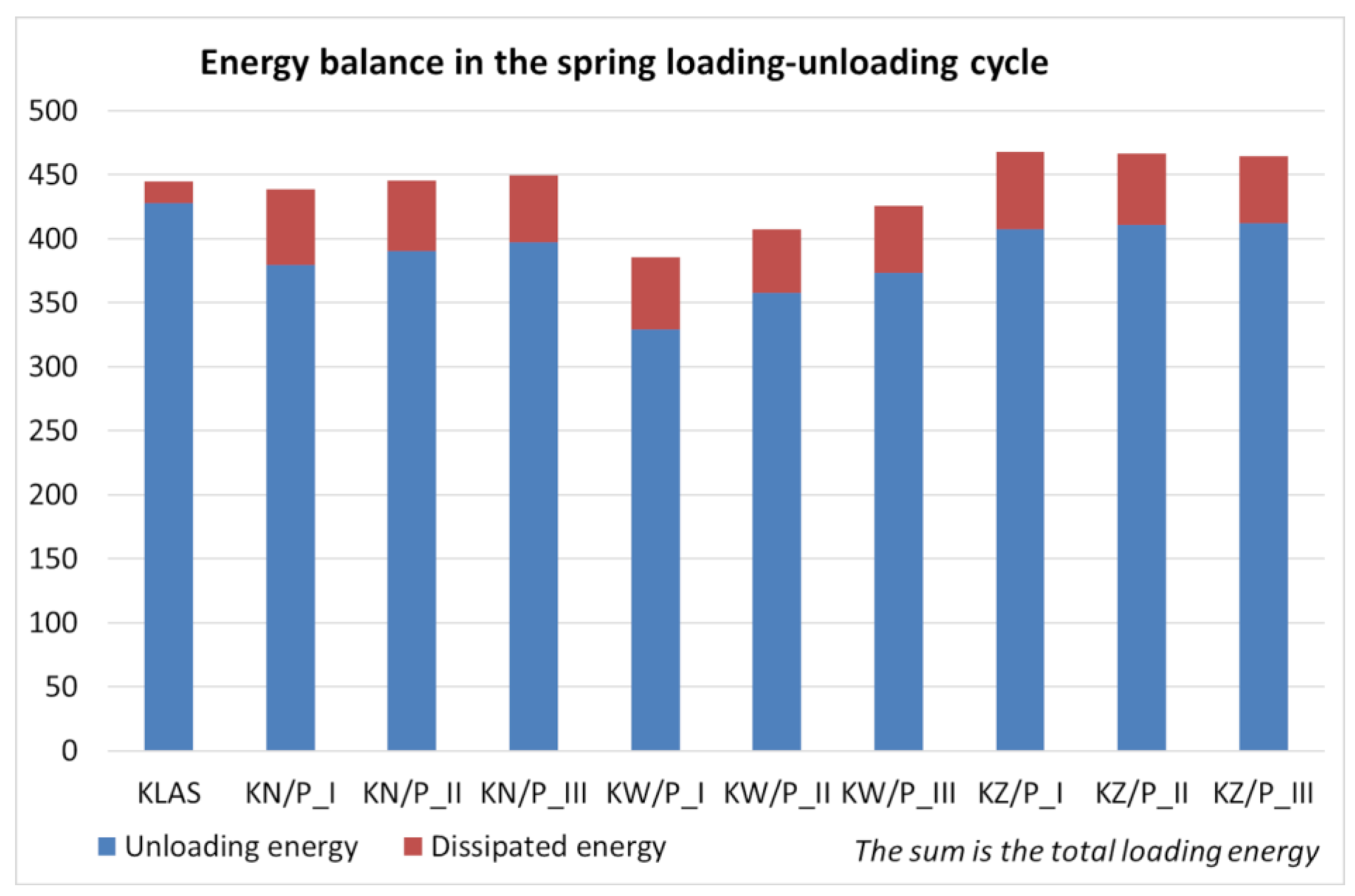 Energies 17 05688 g016