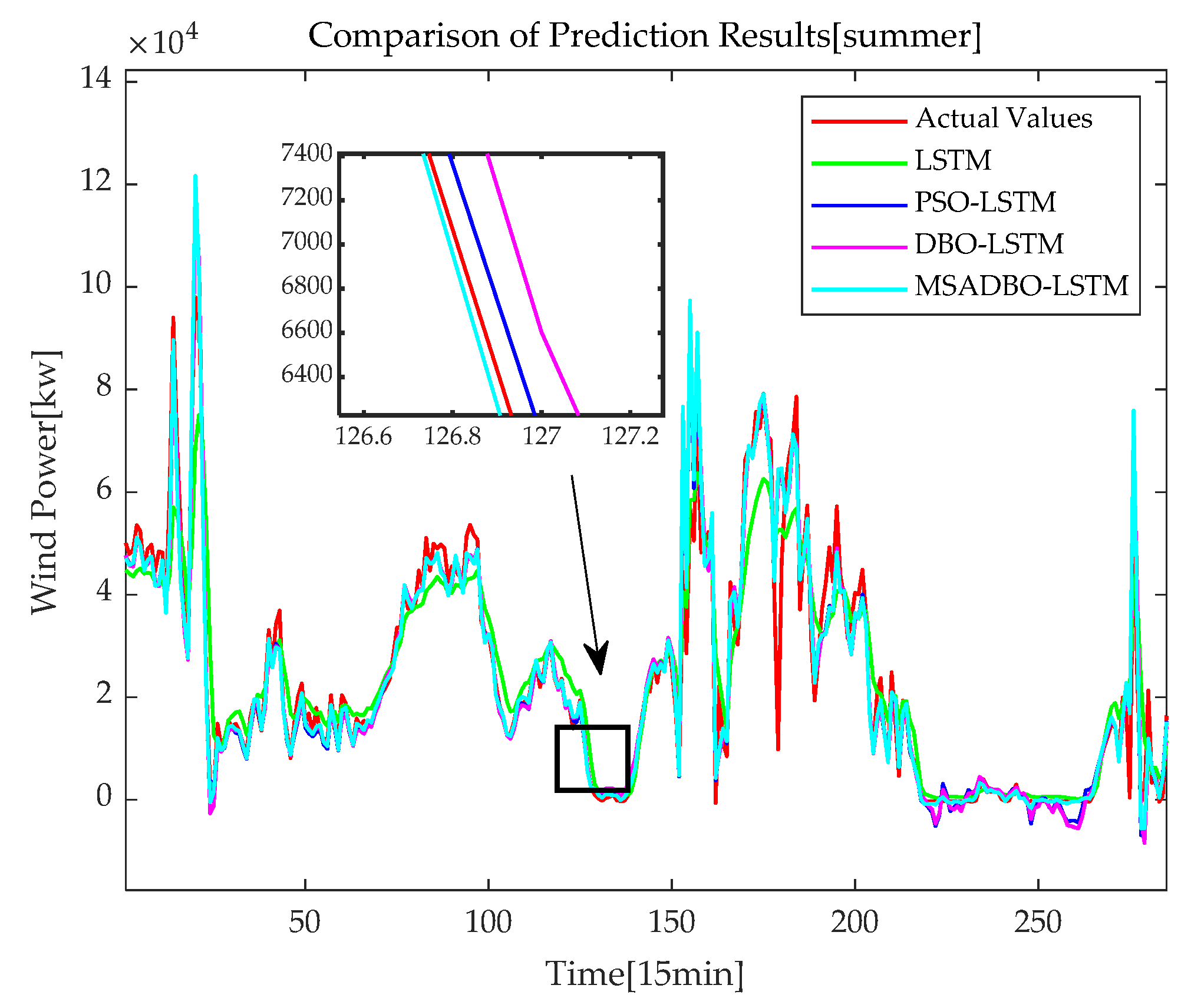 Energies 17 05689 g006