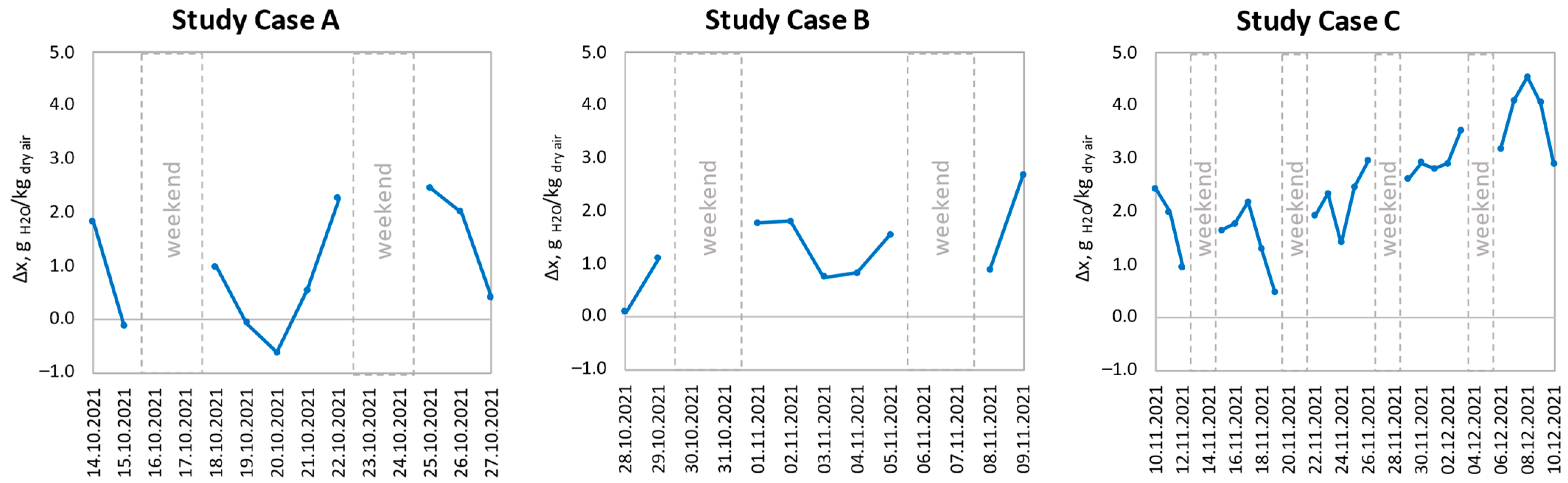 Energies 17 05690 g003