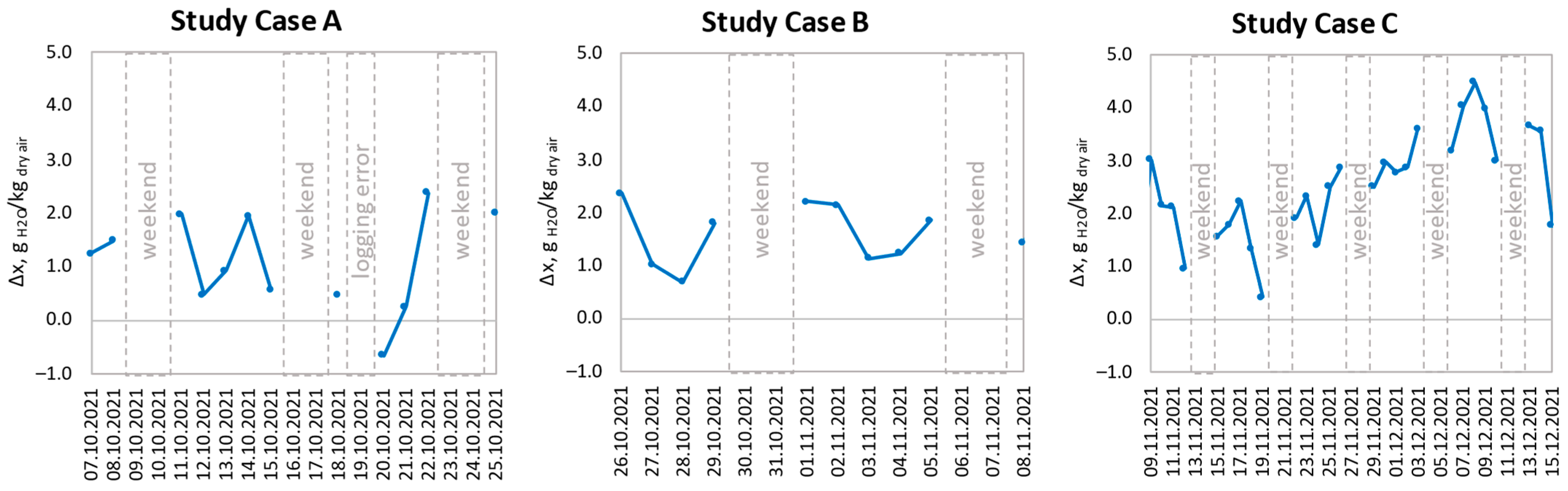 Energies 17 05690 g004
