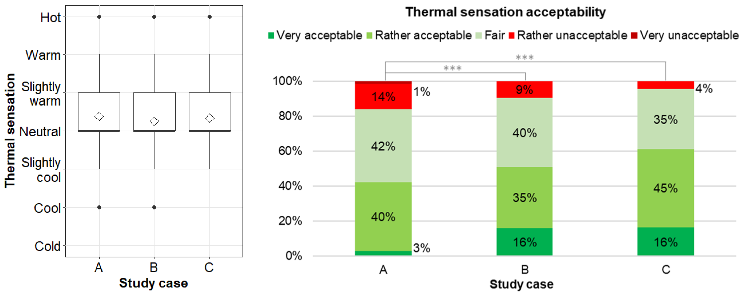 Energies 17 05690 g005