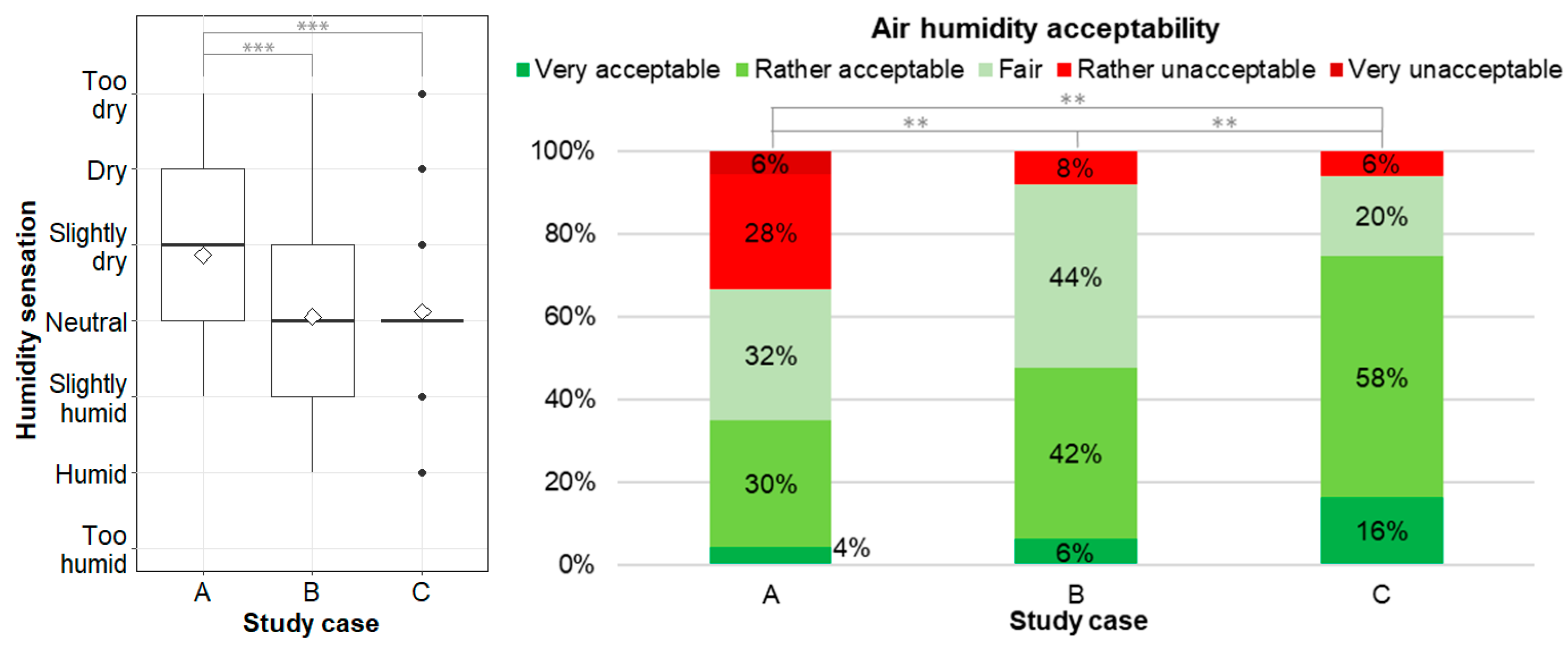 Energies 17 05690 g006