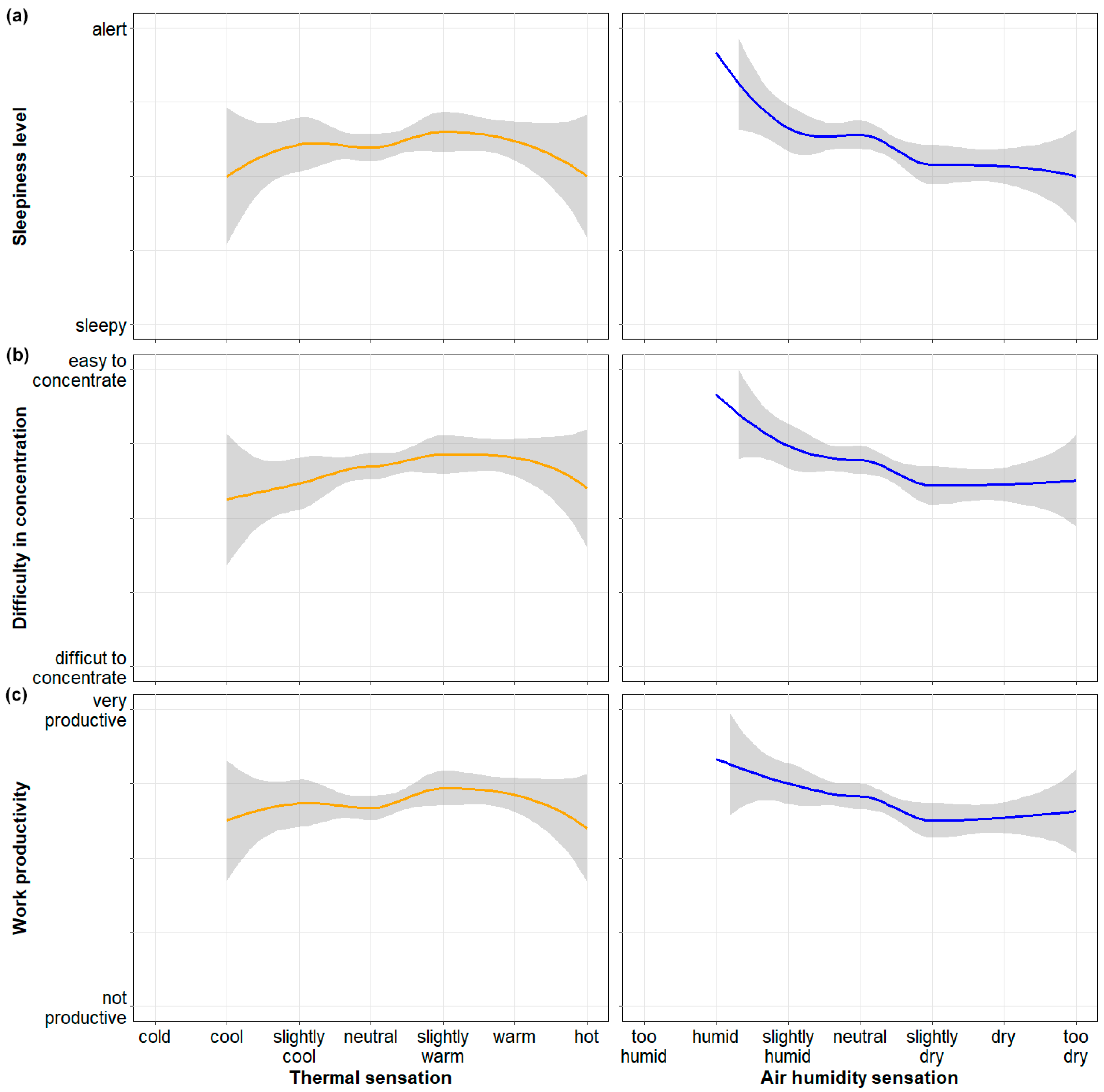 Energies 17 05690 g009