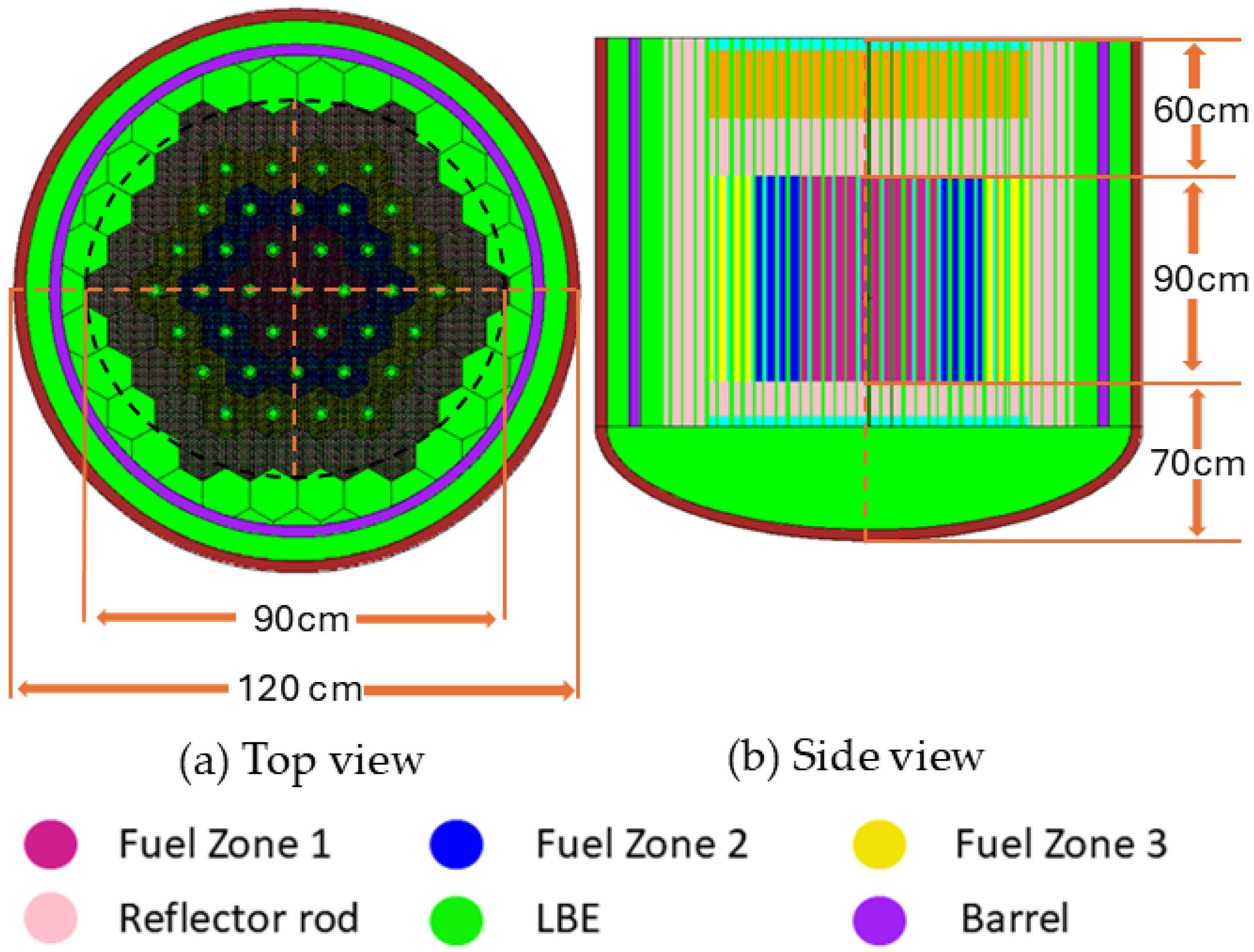 A Fast Variance Reduction Technique for Efficient Radiation