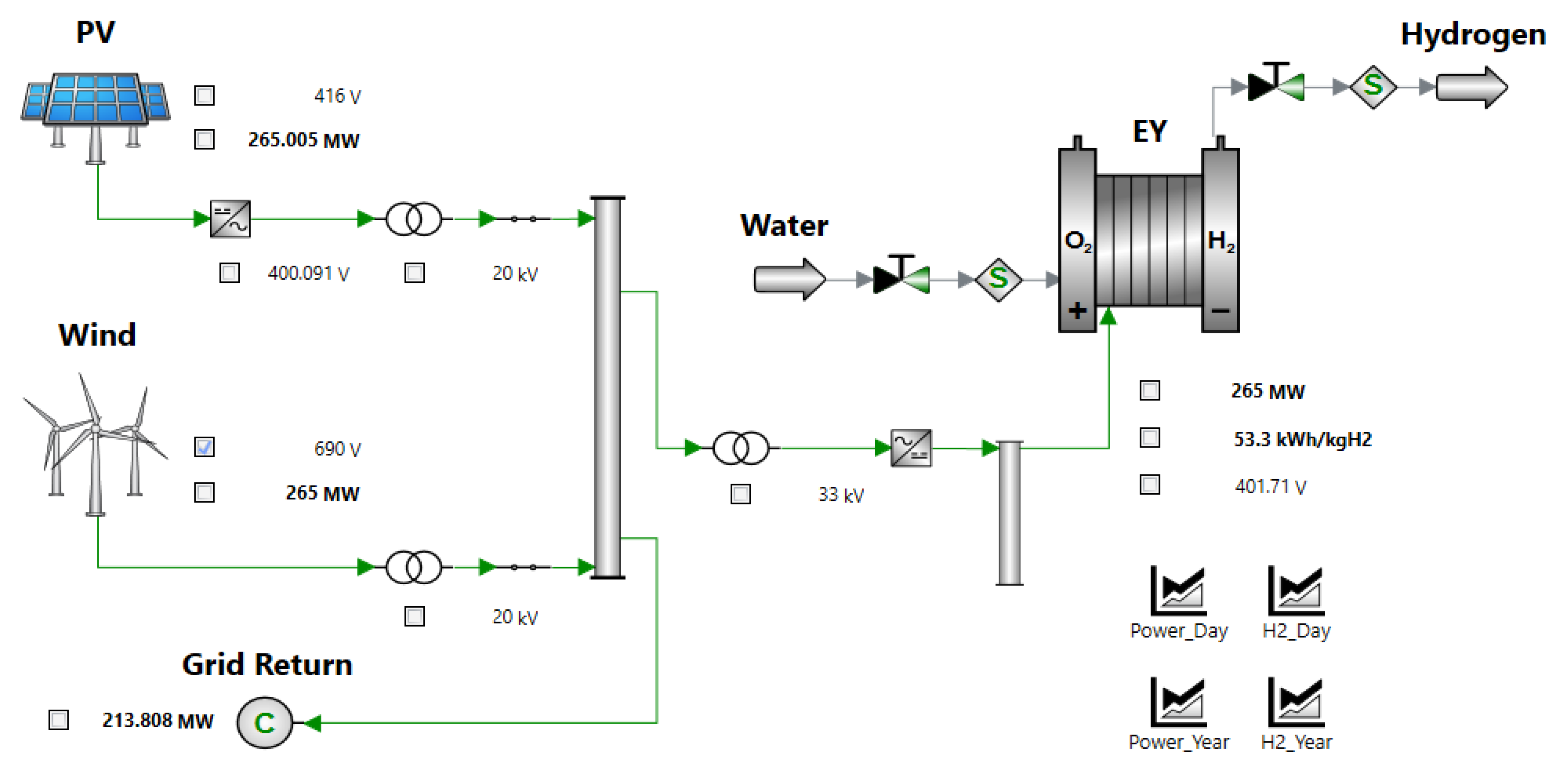 Energies 17 05696 g004