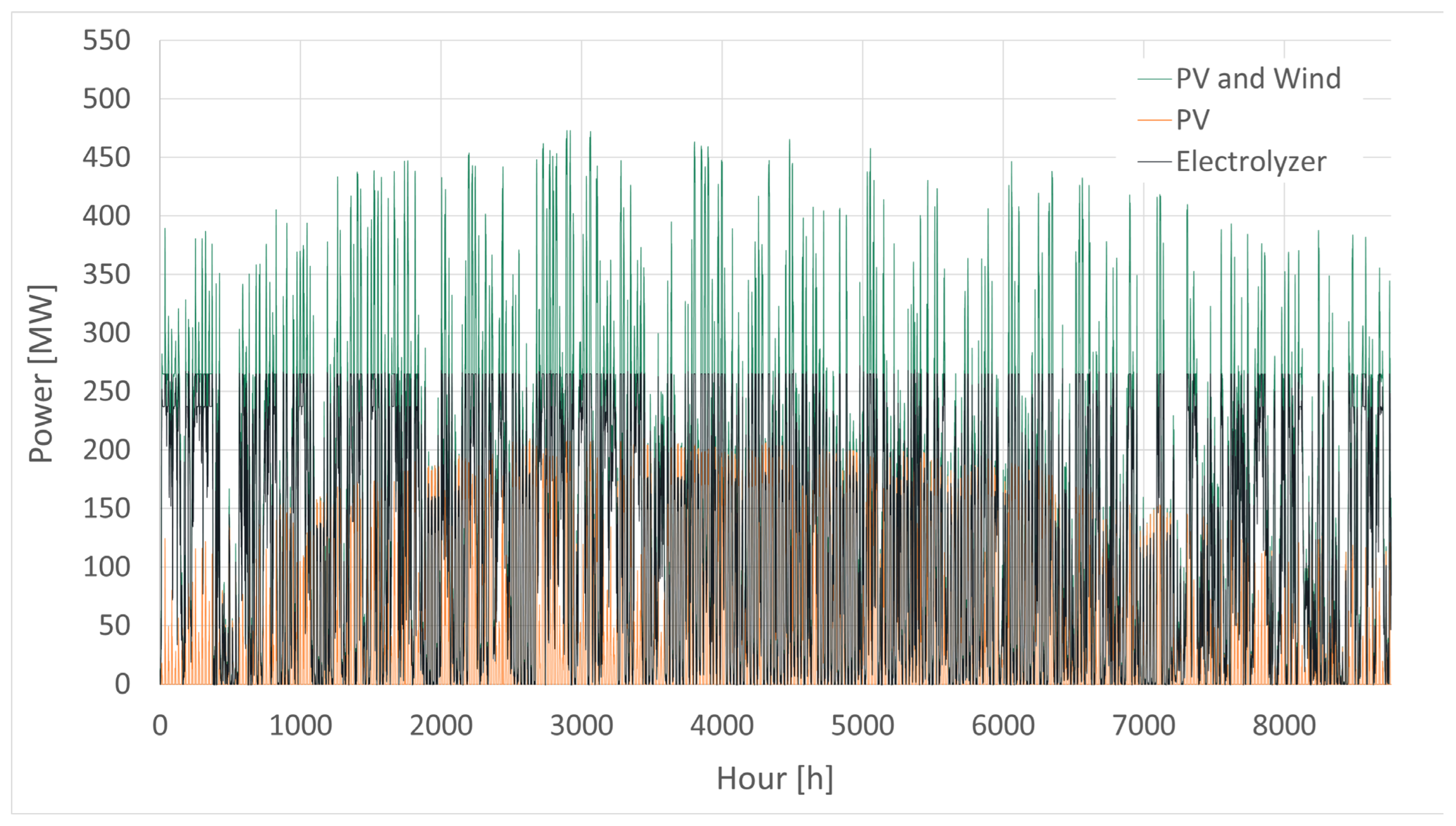 Energies 17 05696 g005
