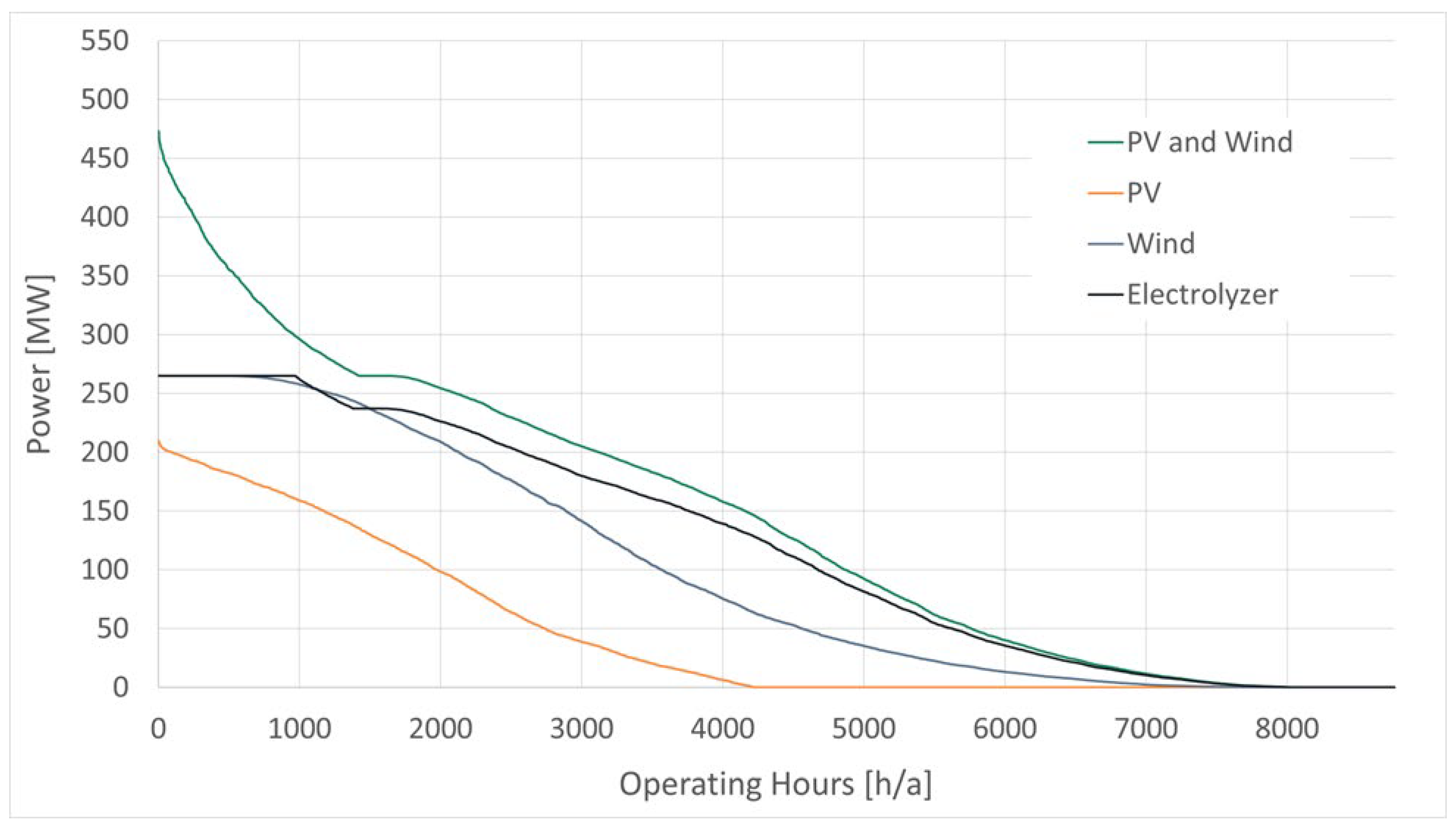 Energies 17 05696 g006