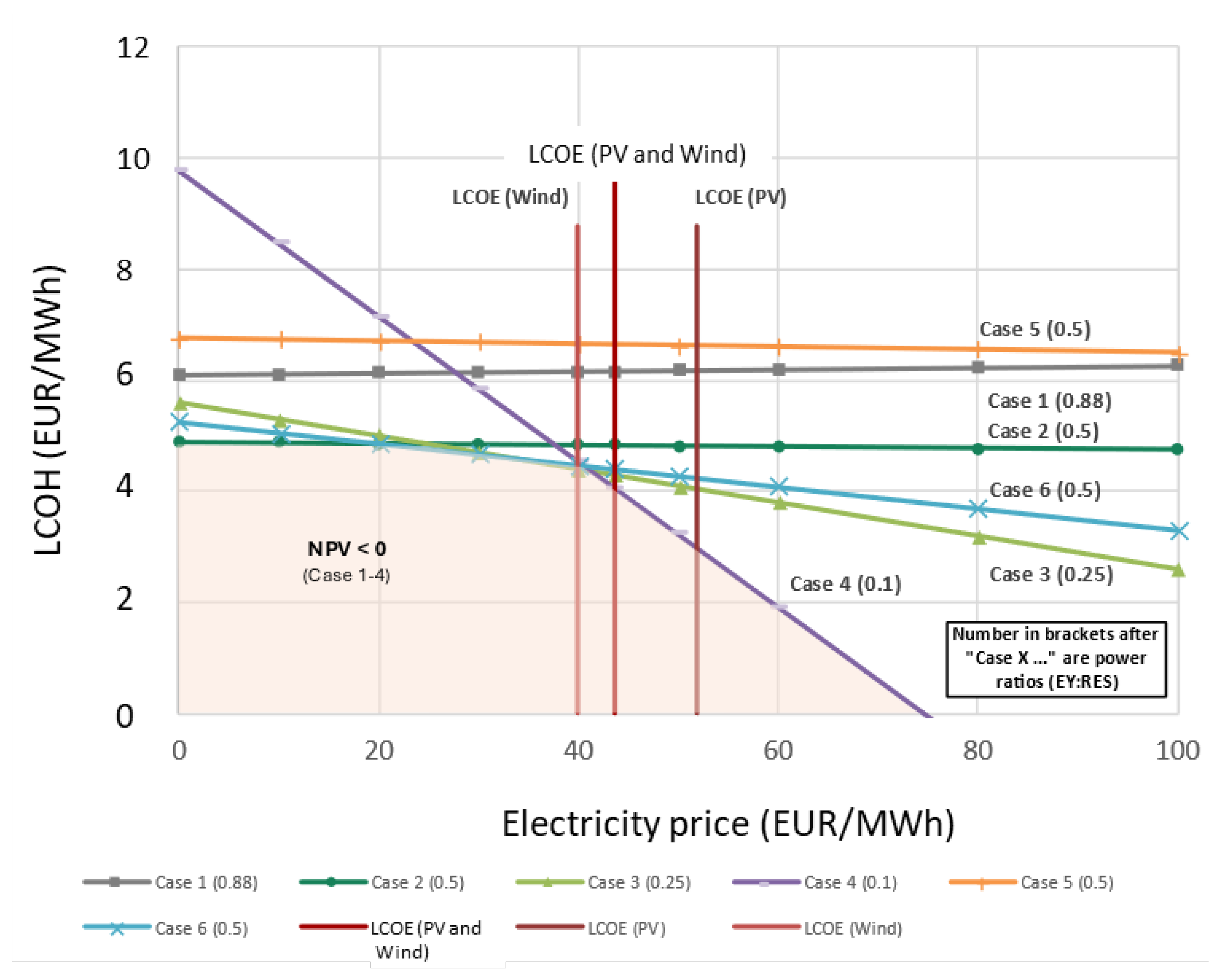 Energies 17 05696 g008