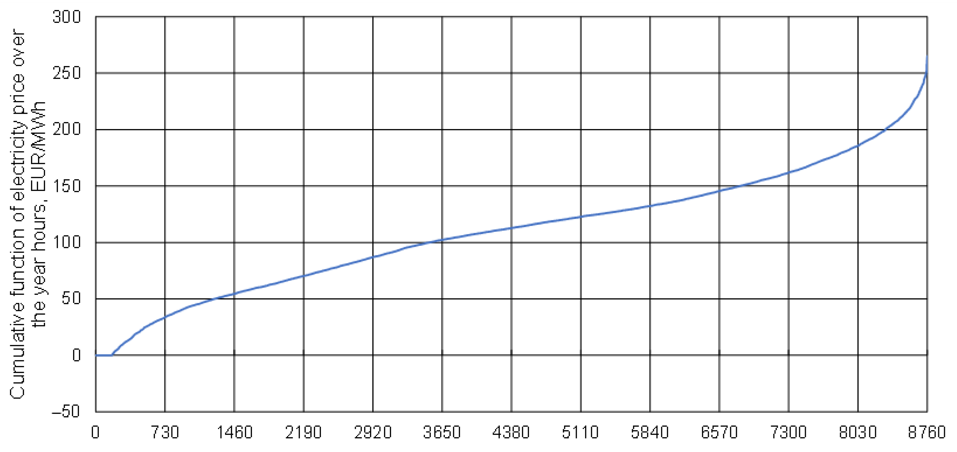 Energies 17 05696 g009