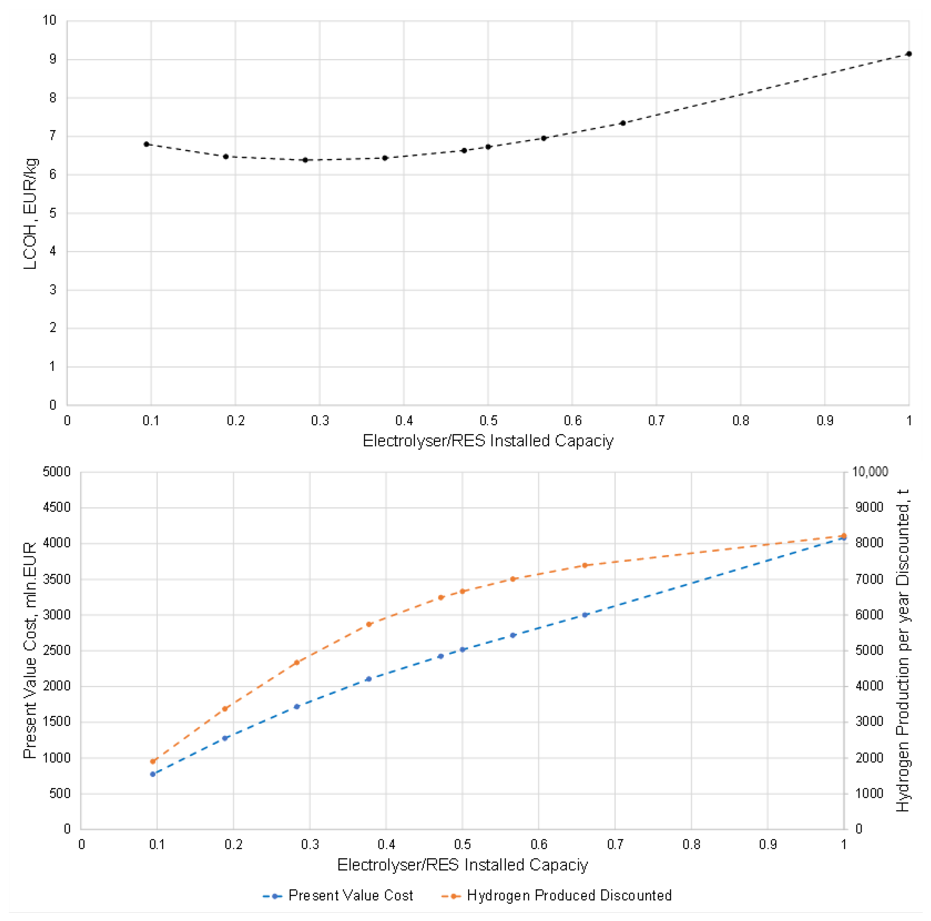 Energies 17 05696 g010