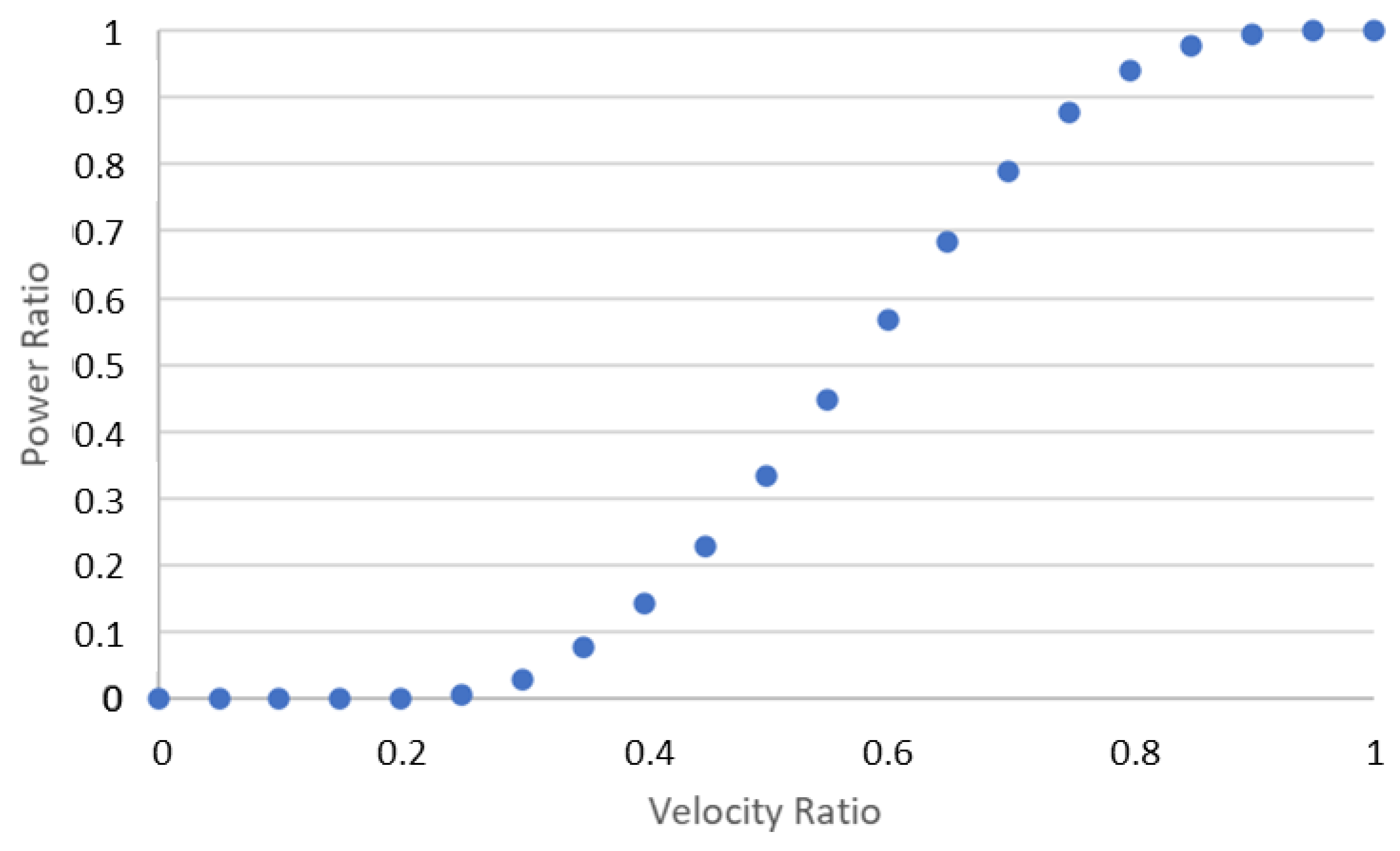 Energies 17 05696 g0a1