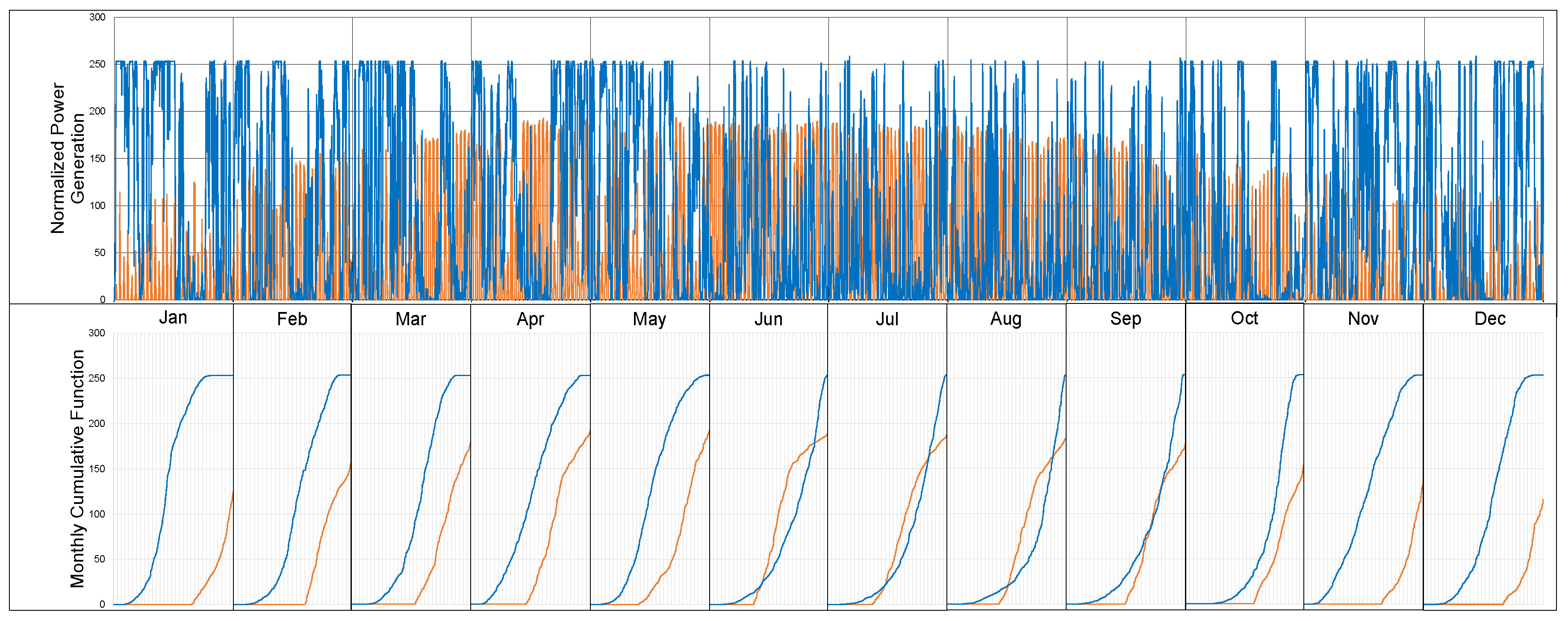 Energies 17 05696 g0a2