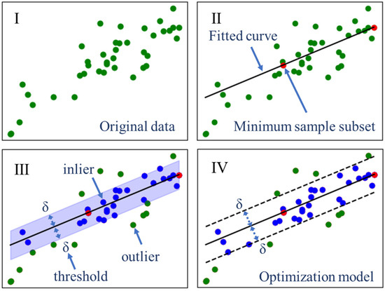 あい Cleaning of Abnormal Wind Speed Power Data Based on Quartile