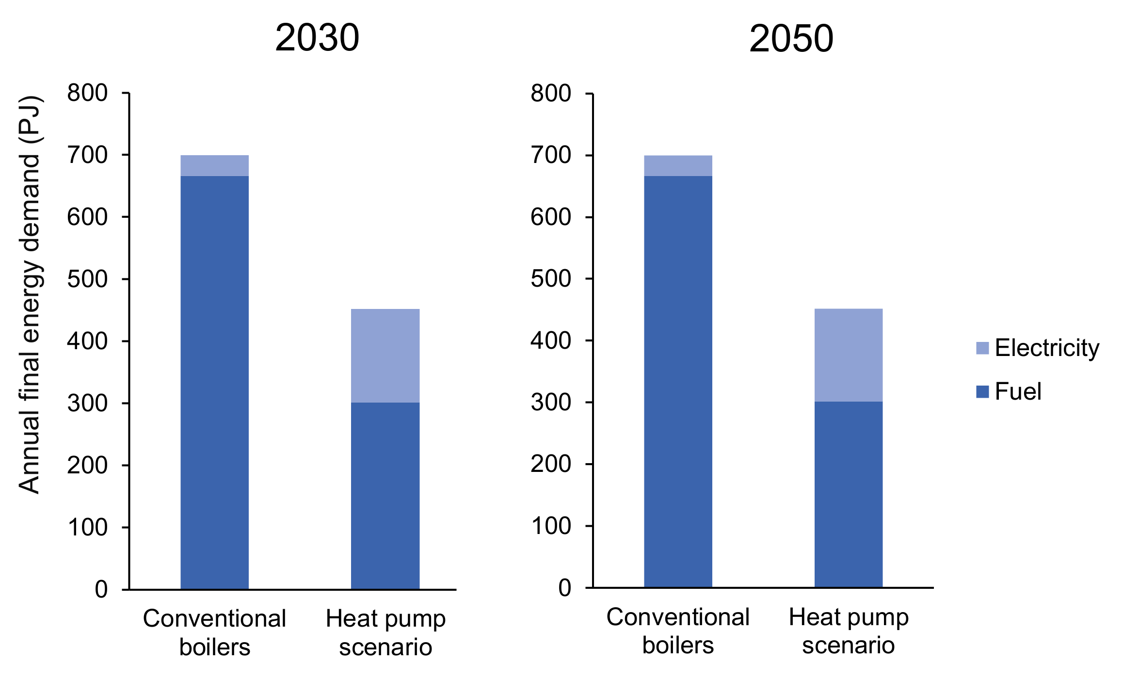 Energies 17 05698 g007