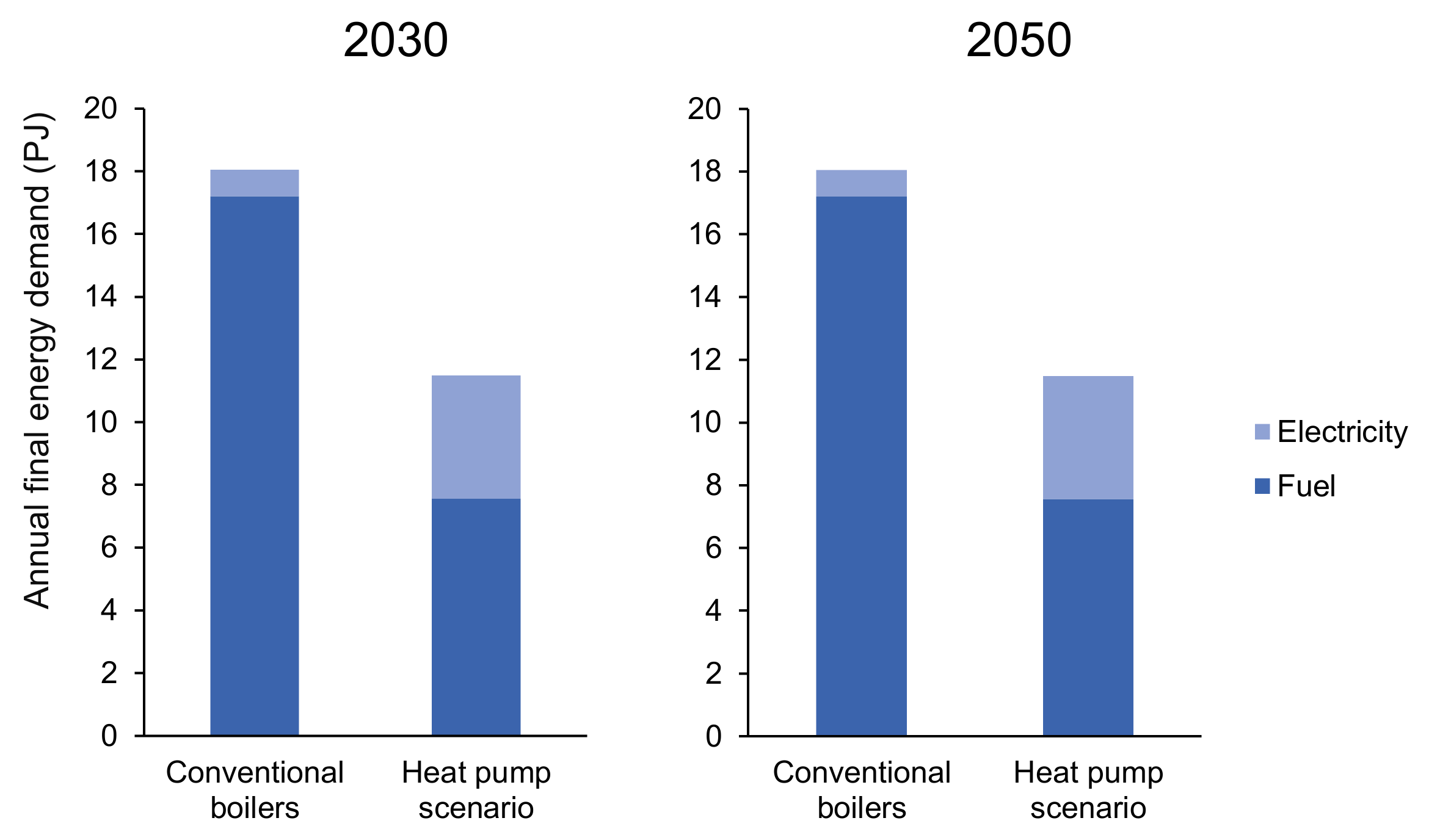 Energies 17 05698 g008